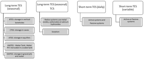 Processes 11 00729 g001