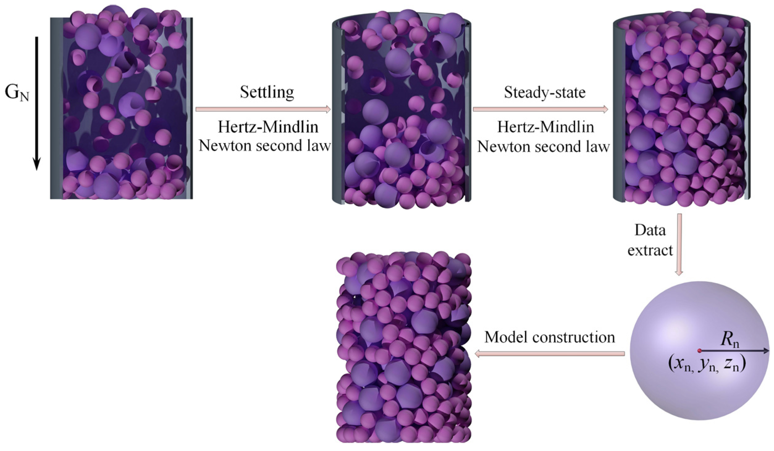Processes 11 00732 g001