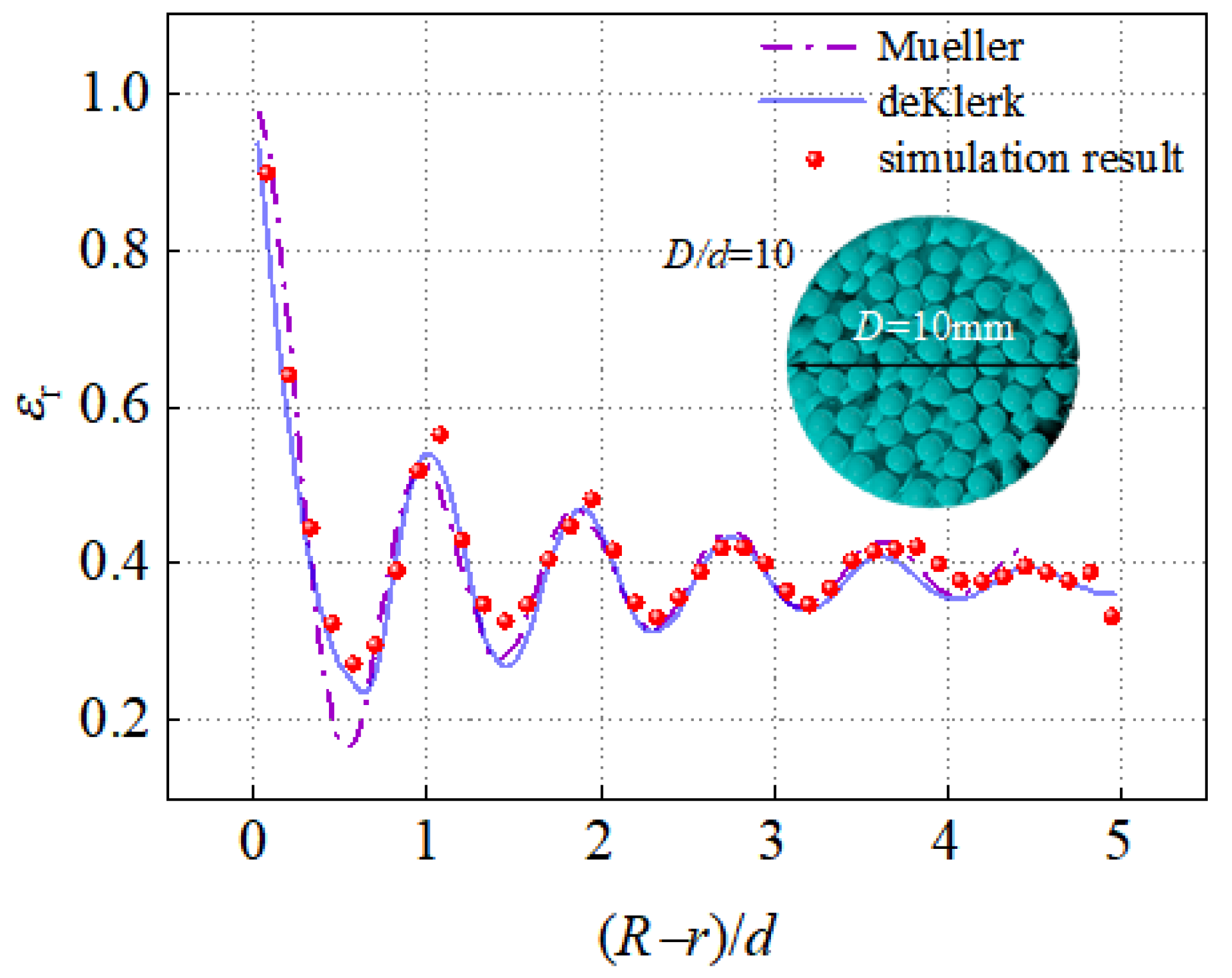 Processes 11 00732 g007