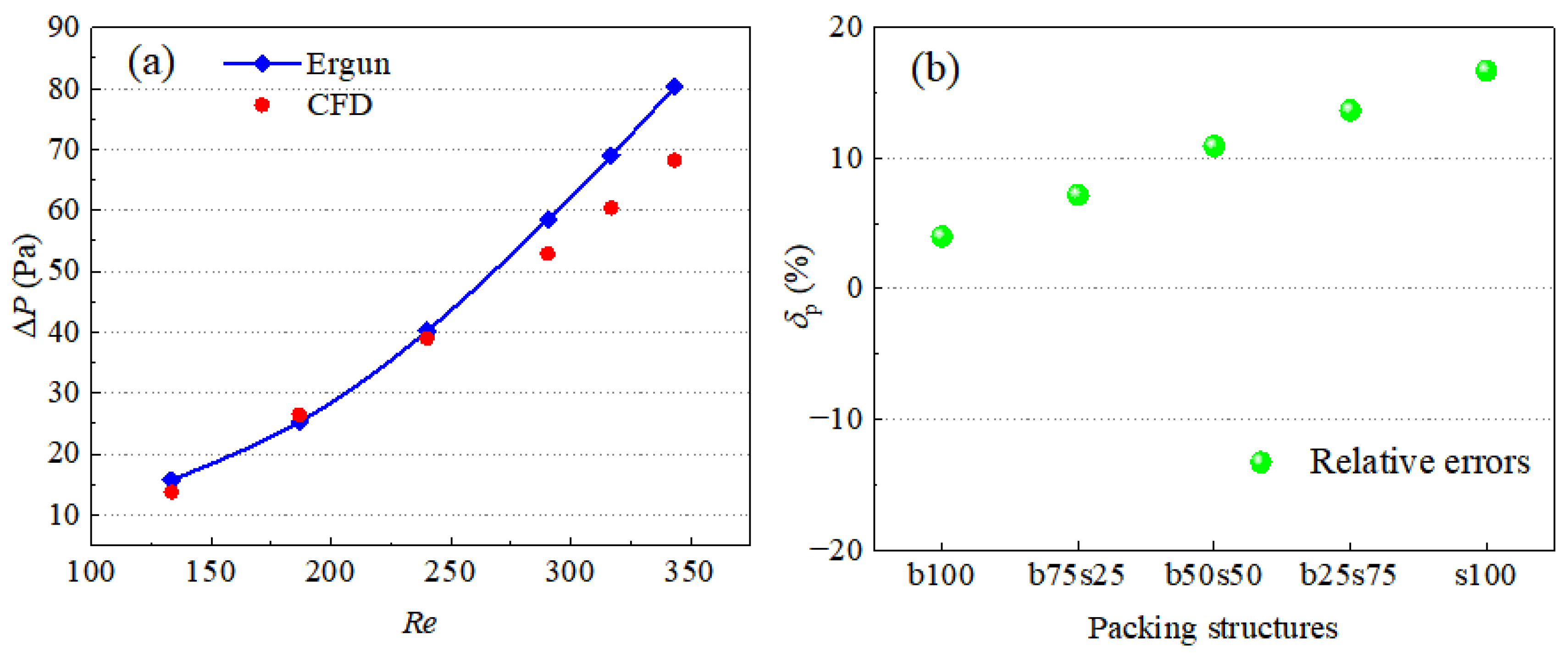 Processes 11 00732 g010