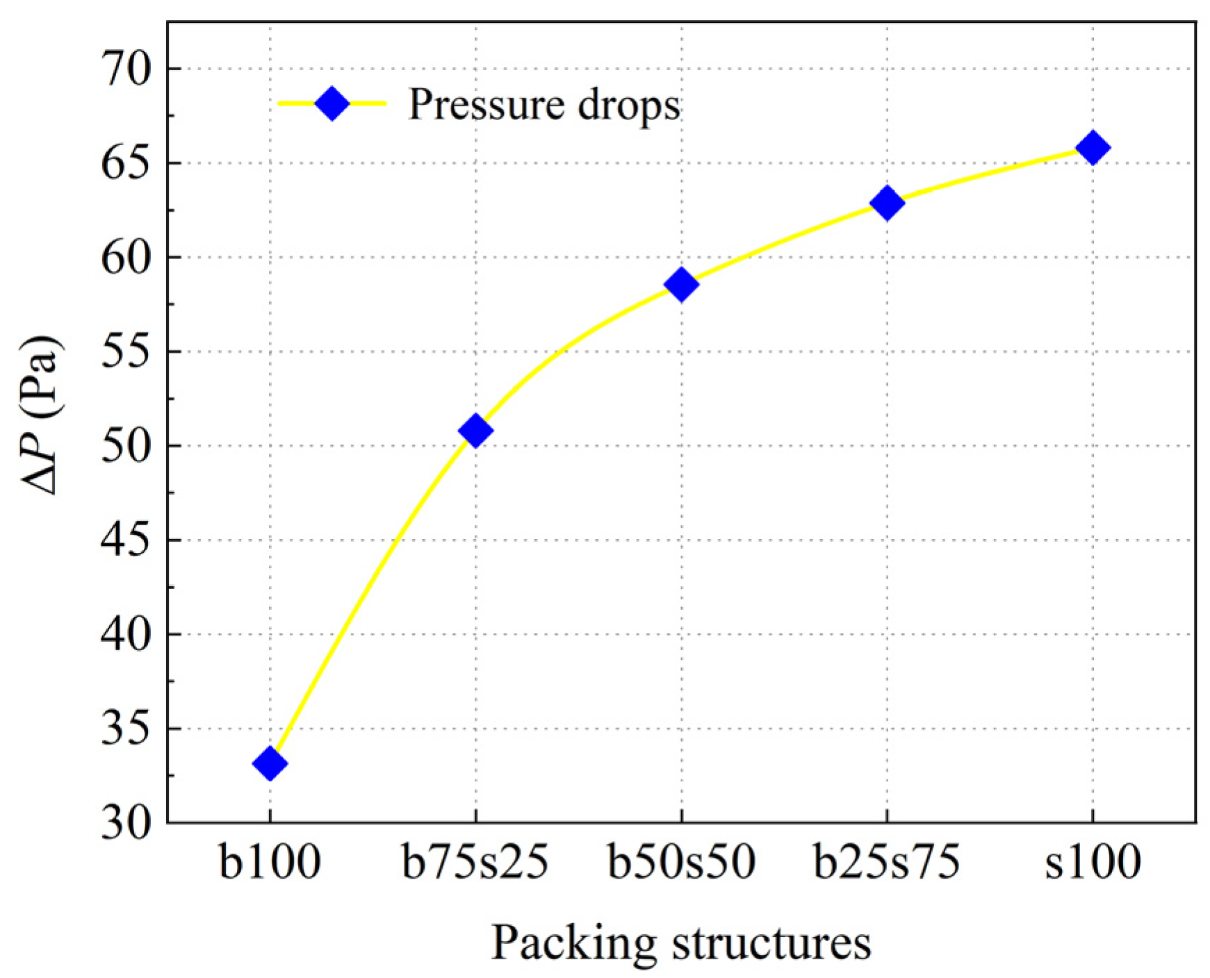 Processes 11 00732 g012