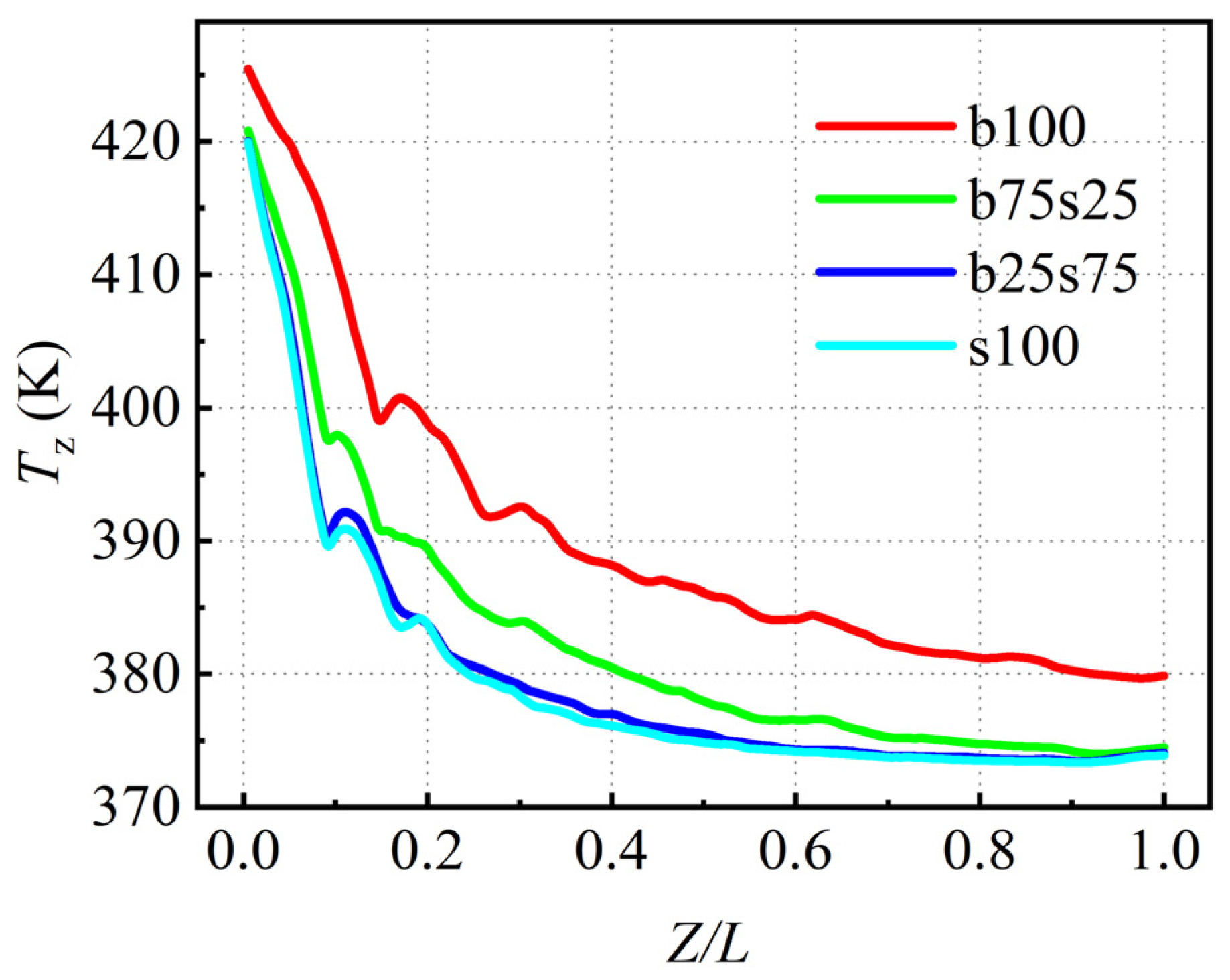 Processes 11 00732 g019