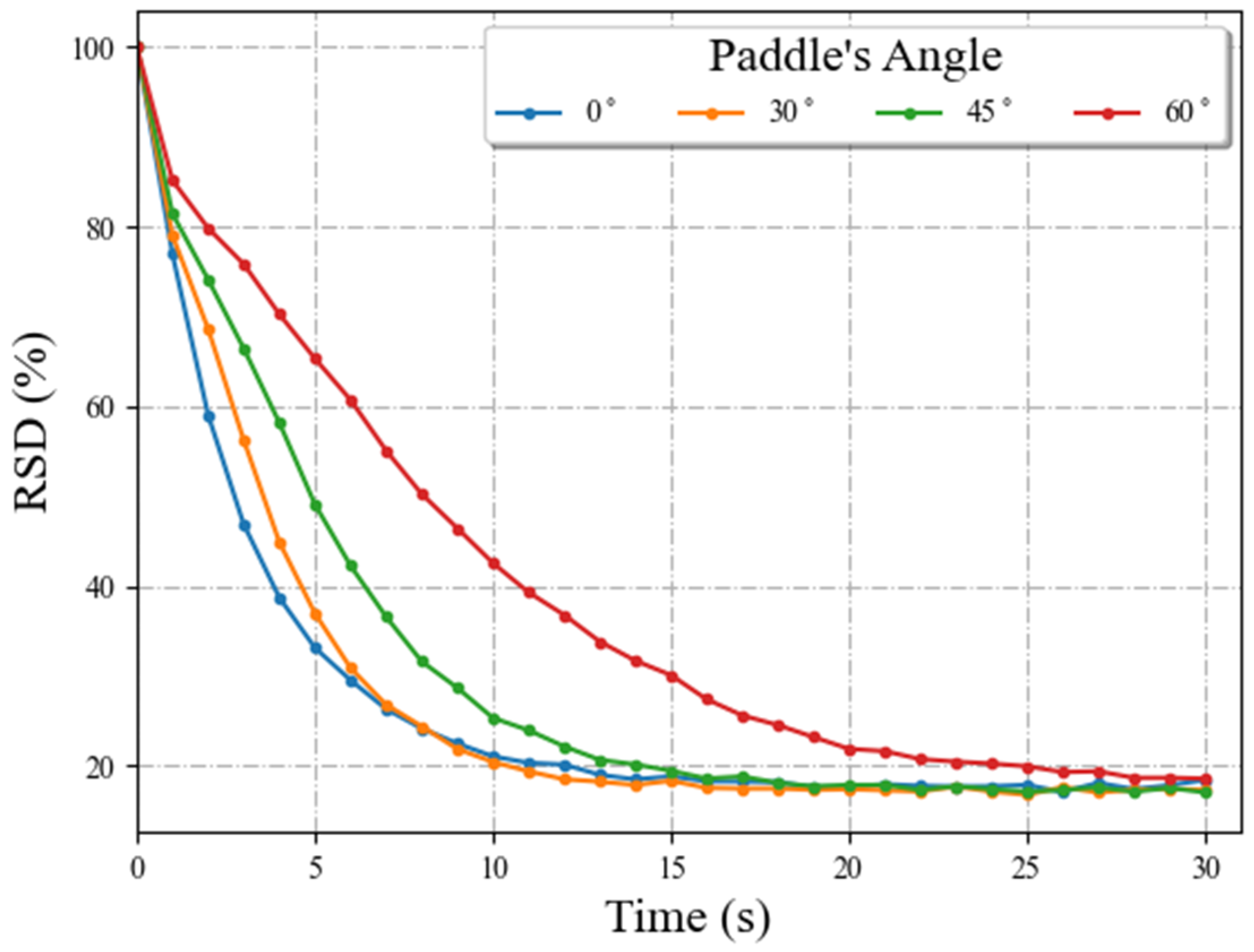 Processes 11 00733 g007 Processes 11 00733 g007