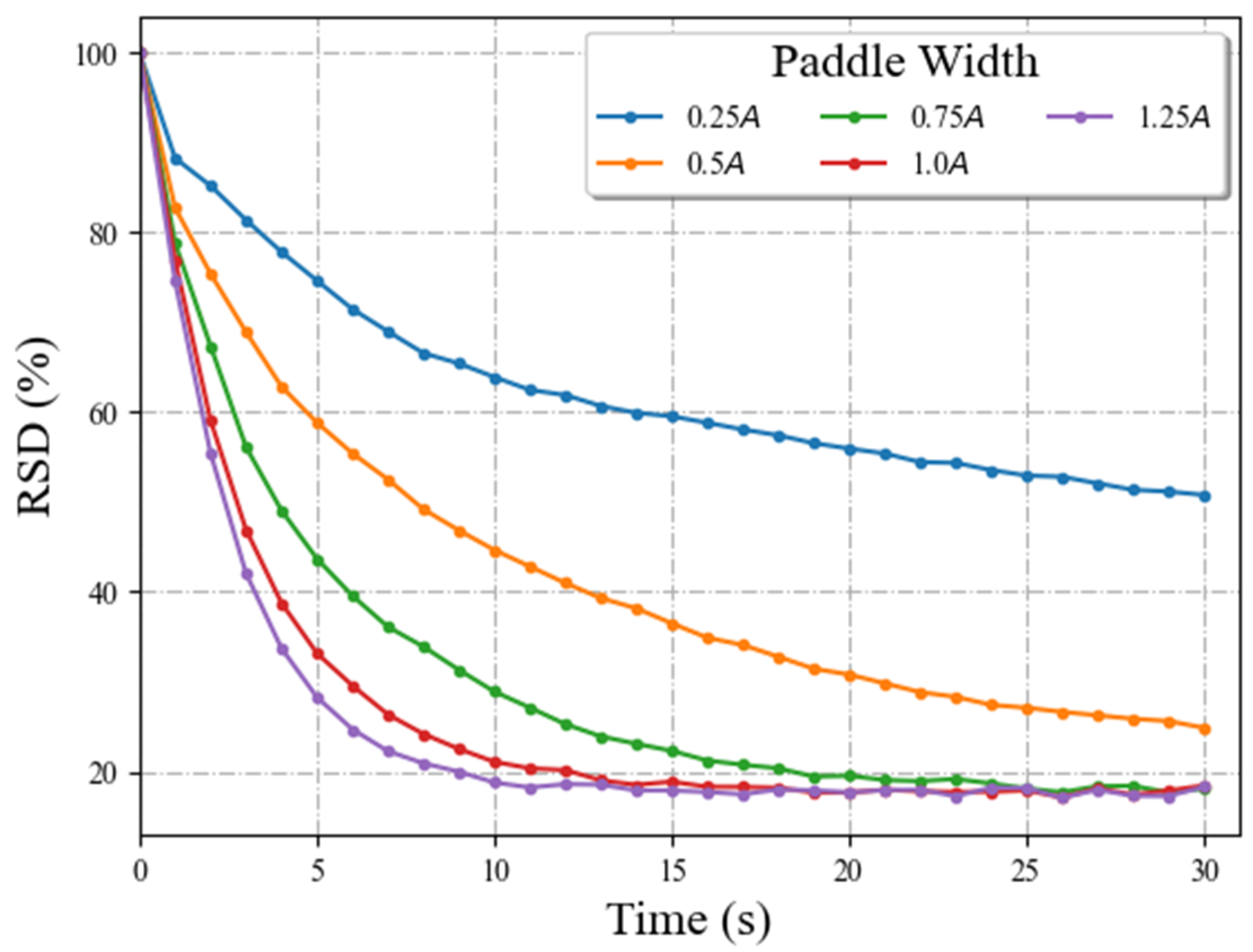 Processes 11 00733 g009 Processes 11 00733 g009