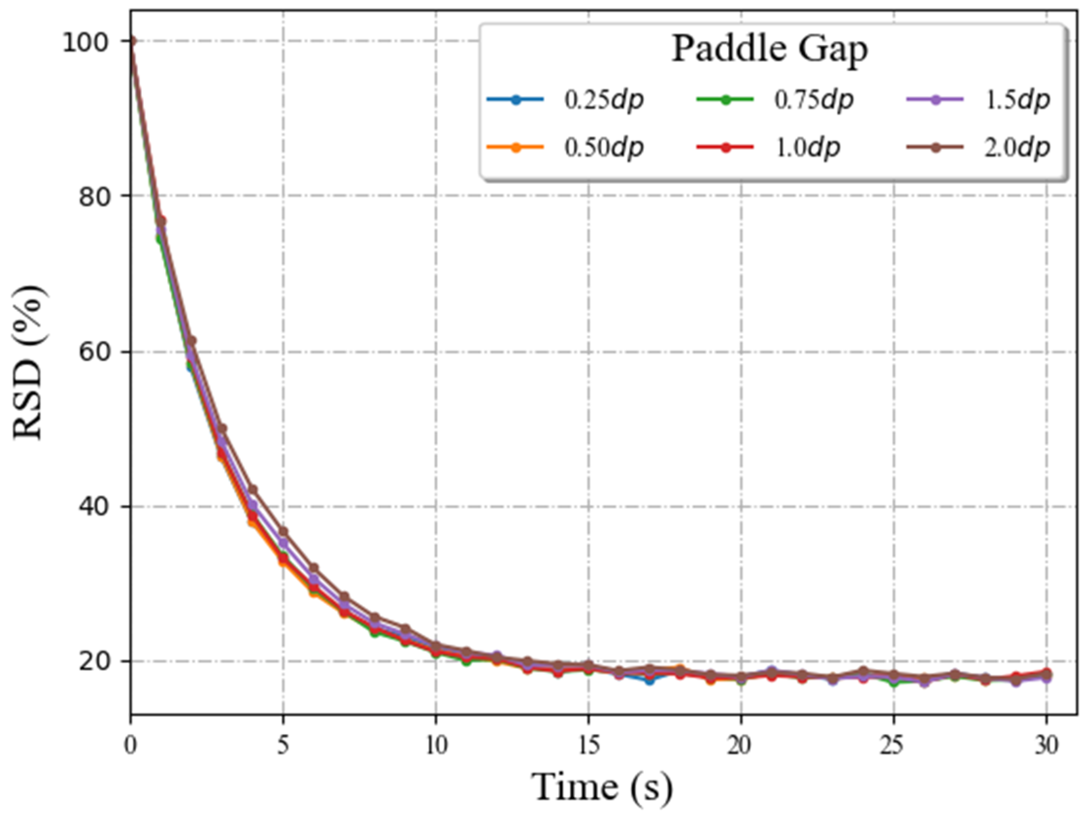Processes 11 00733 g010 Processes 11 00733 g010
