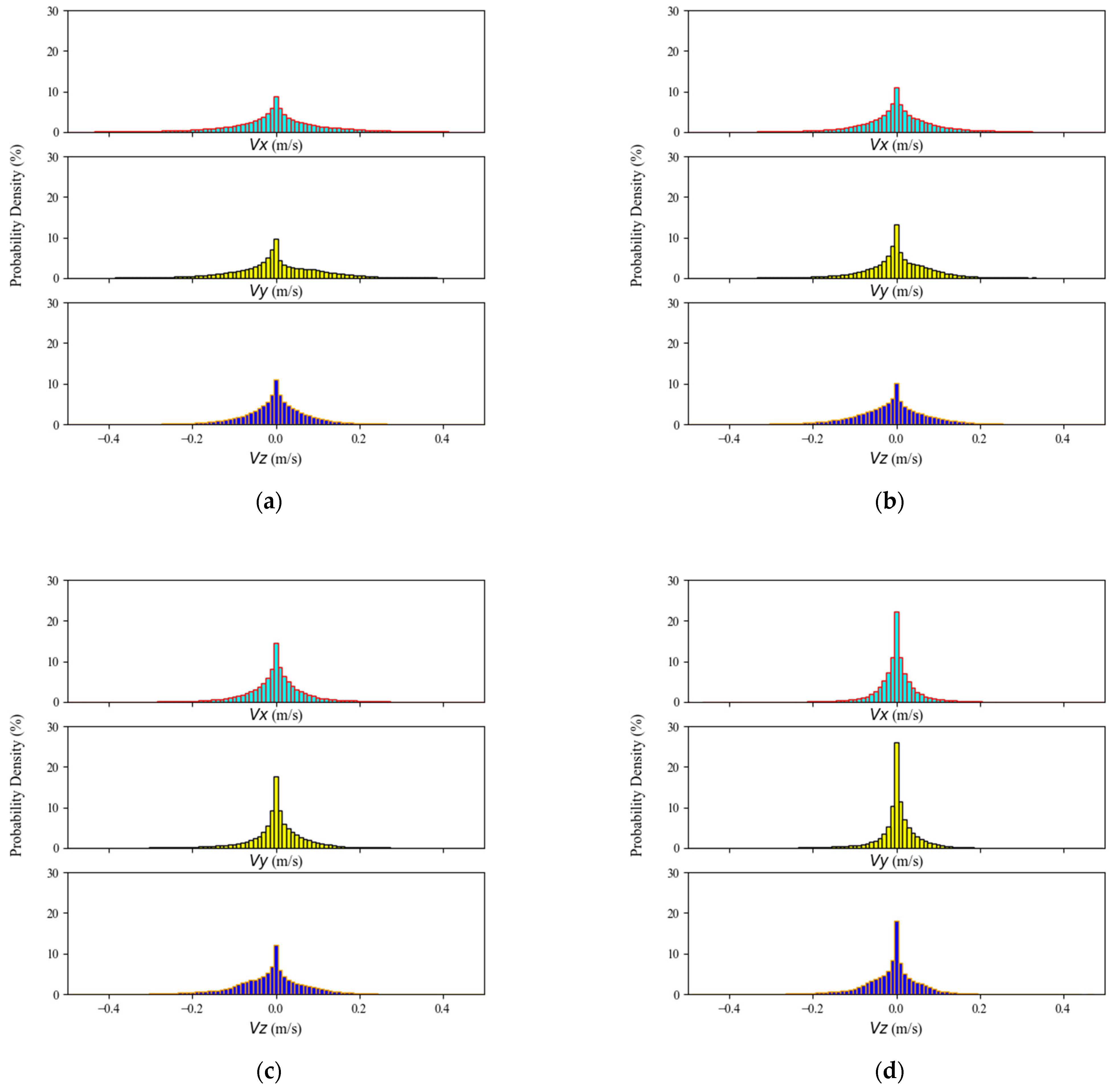 Processes 11 00733 g012 Processes 11 00733 g012