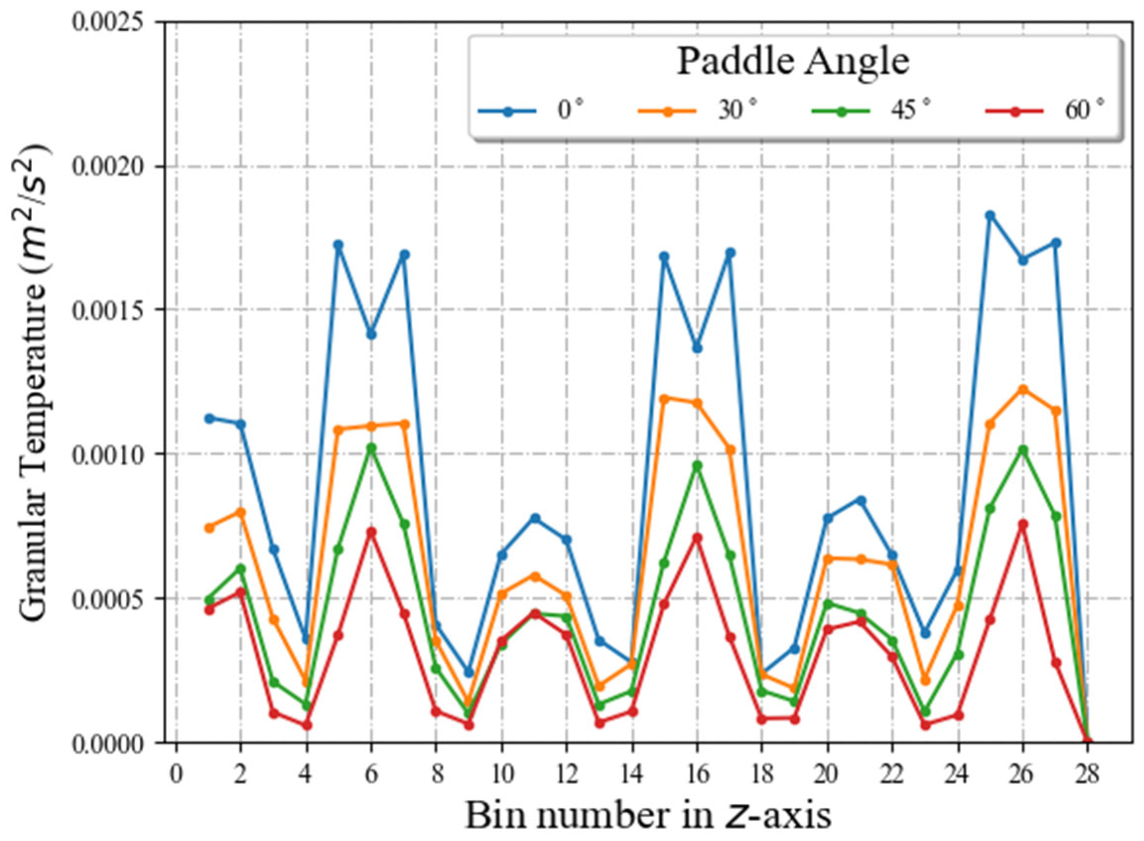 Processes 11 00733 g013 Processes 11 00733 g013