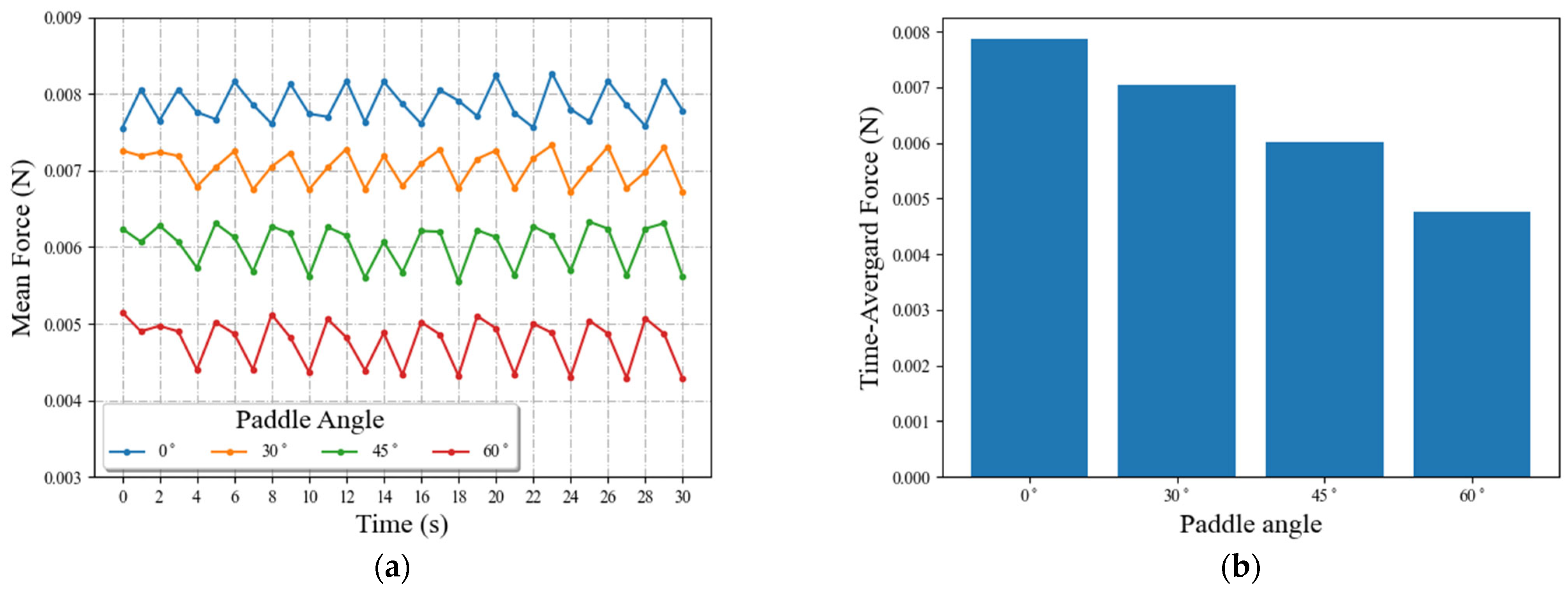 Processes 11 00733 g014 Processes 11 00733 g014