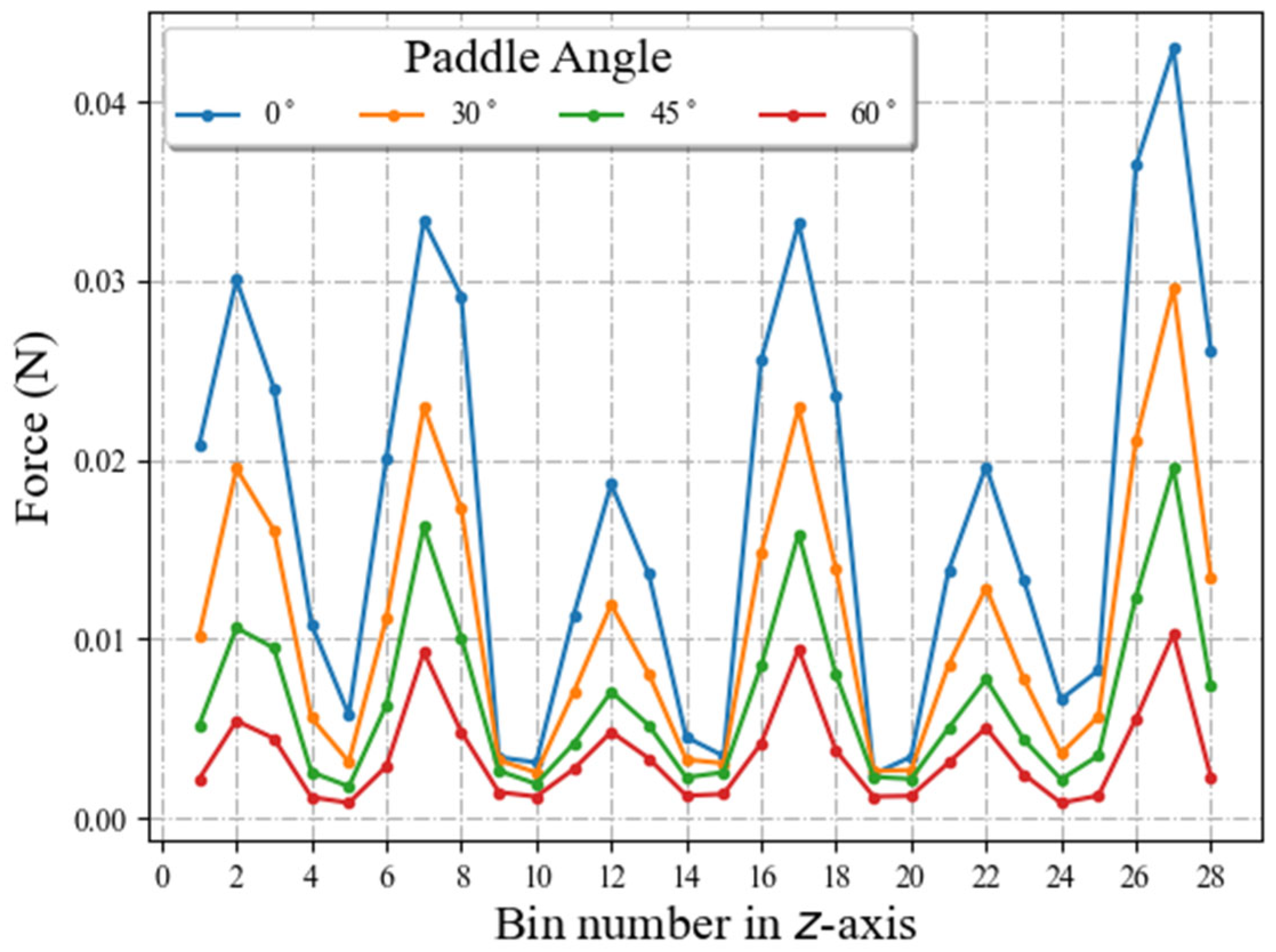 Processes 11 00733 g015 Processes 11 00733 g015