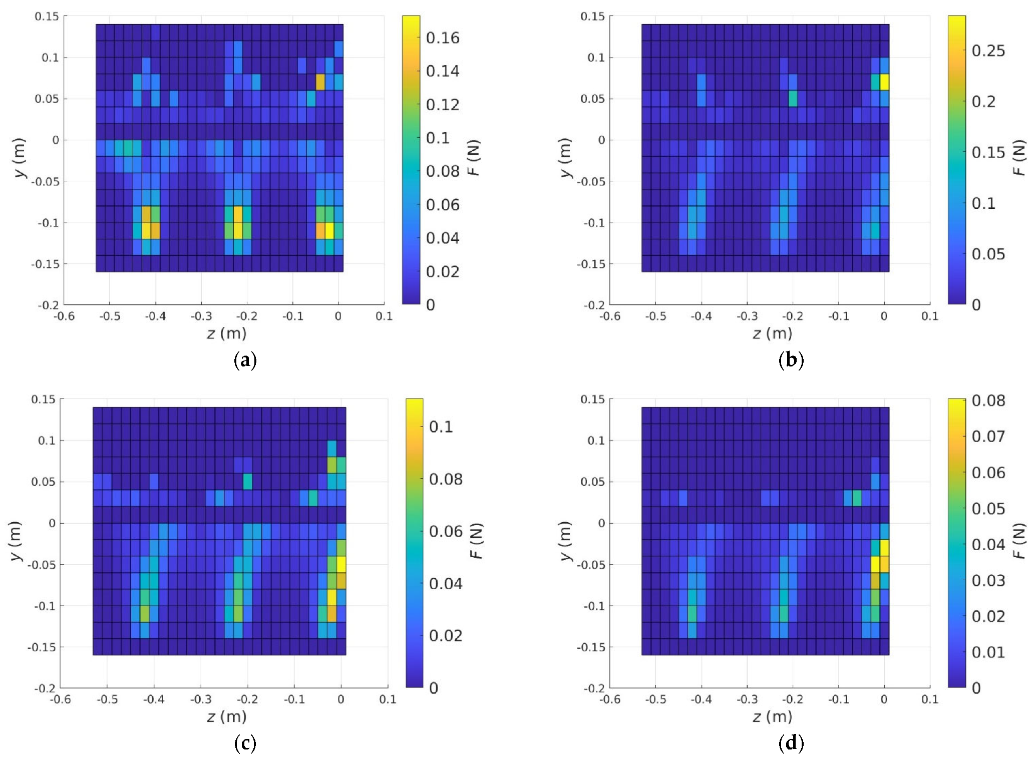 Processes 11 00733 g016 Processes 11 00733 g016