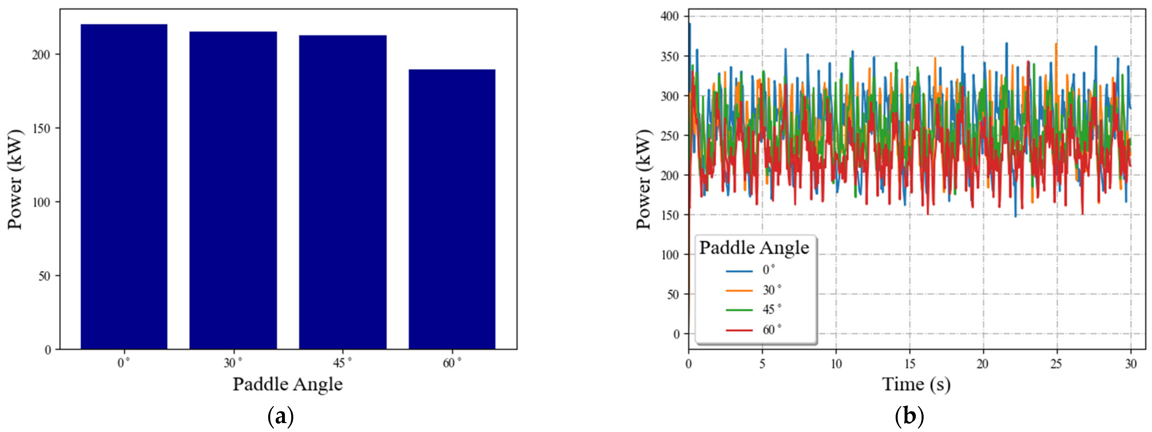Processes 11 00733 g017 Processes 11 00733 g017