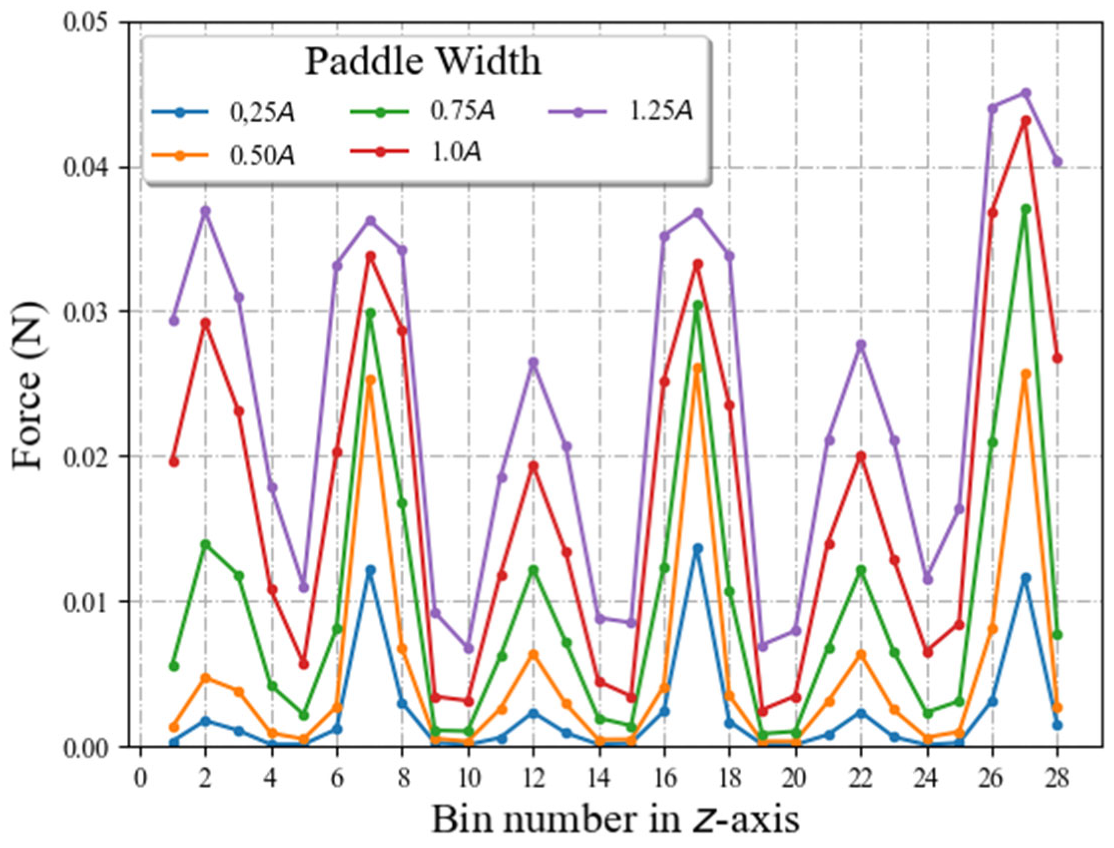 Processes 11 00733 g019 Processes 11 00733 g019