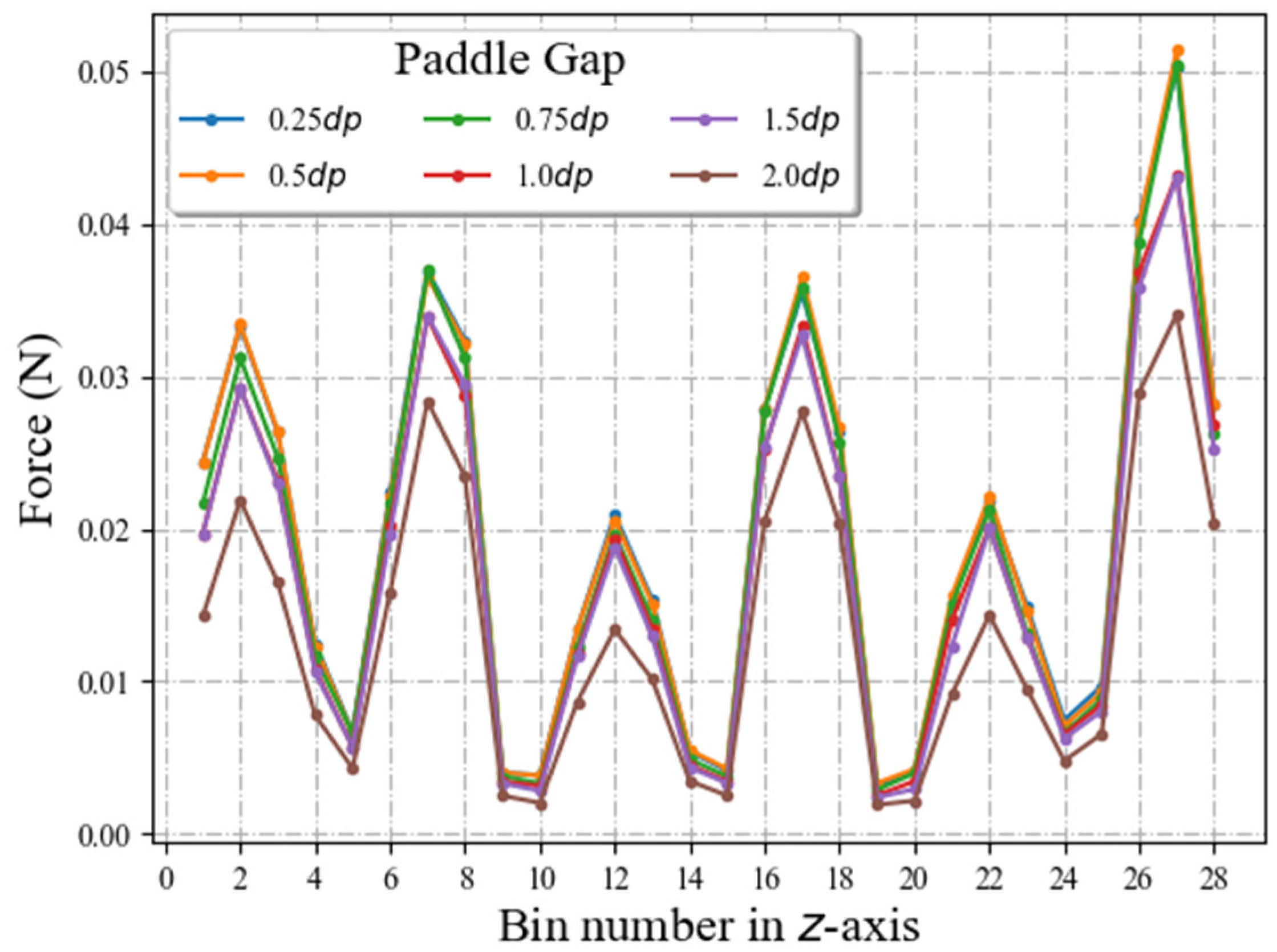 Processes 11 00733 g022 Processes 11 00733 g022