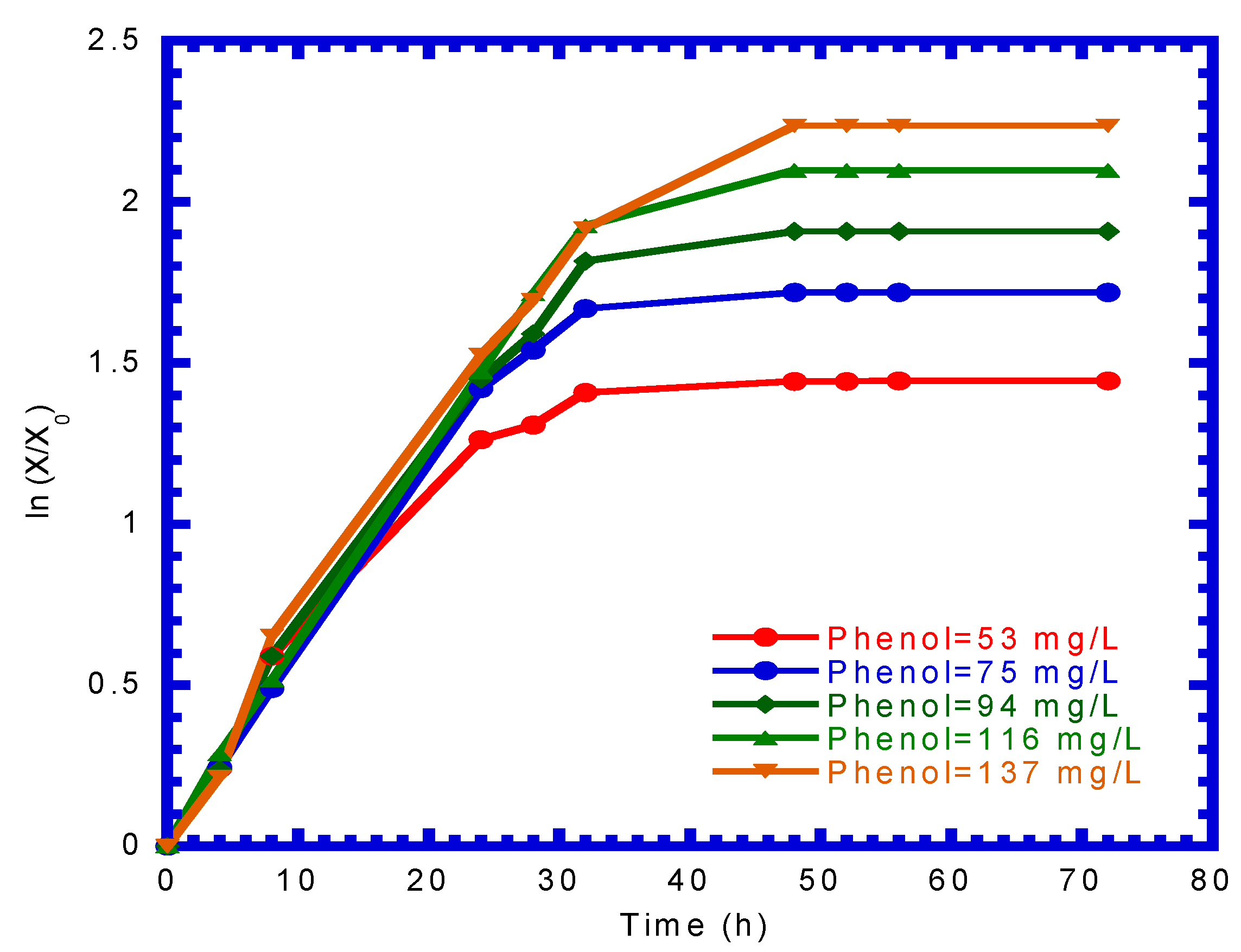 Processes 11 00739 g003