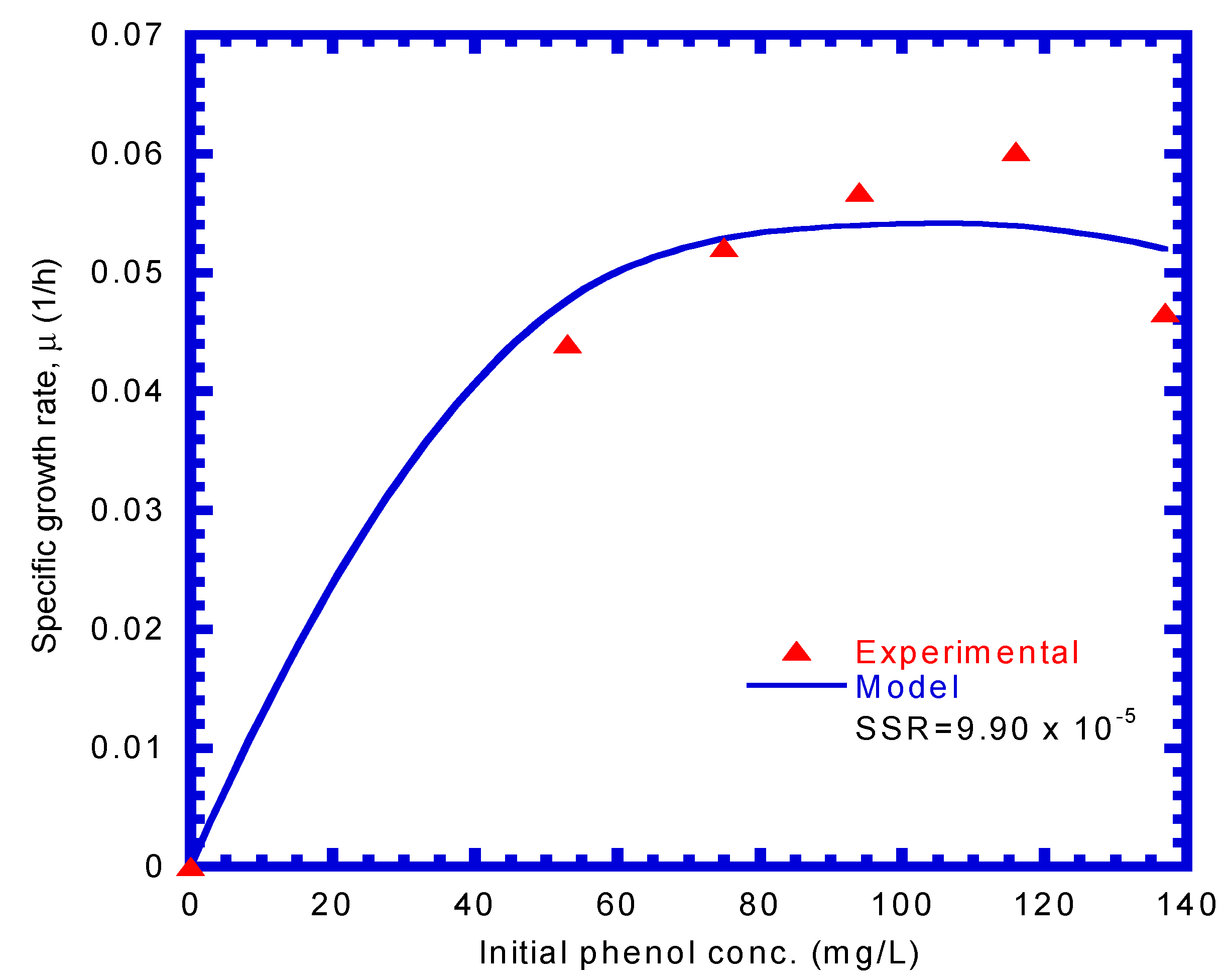 Processes 11 00739 g004
