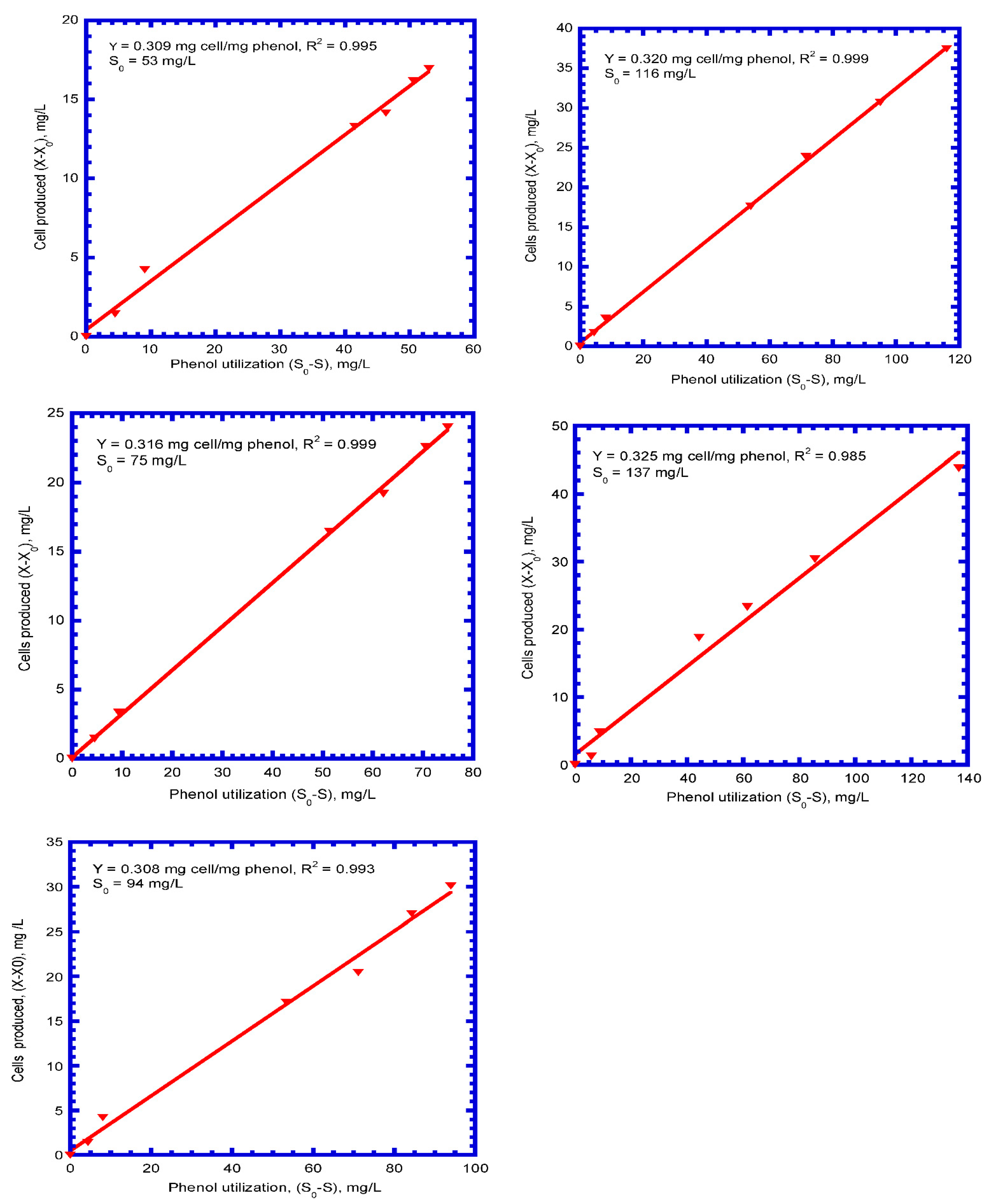 Processes 11 00739 g005