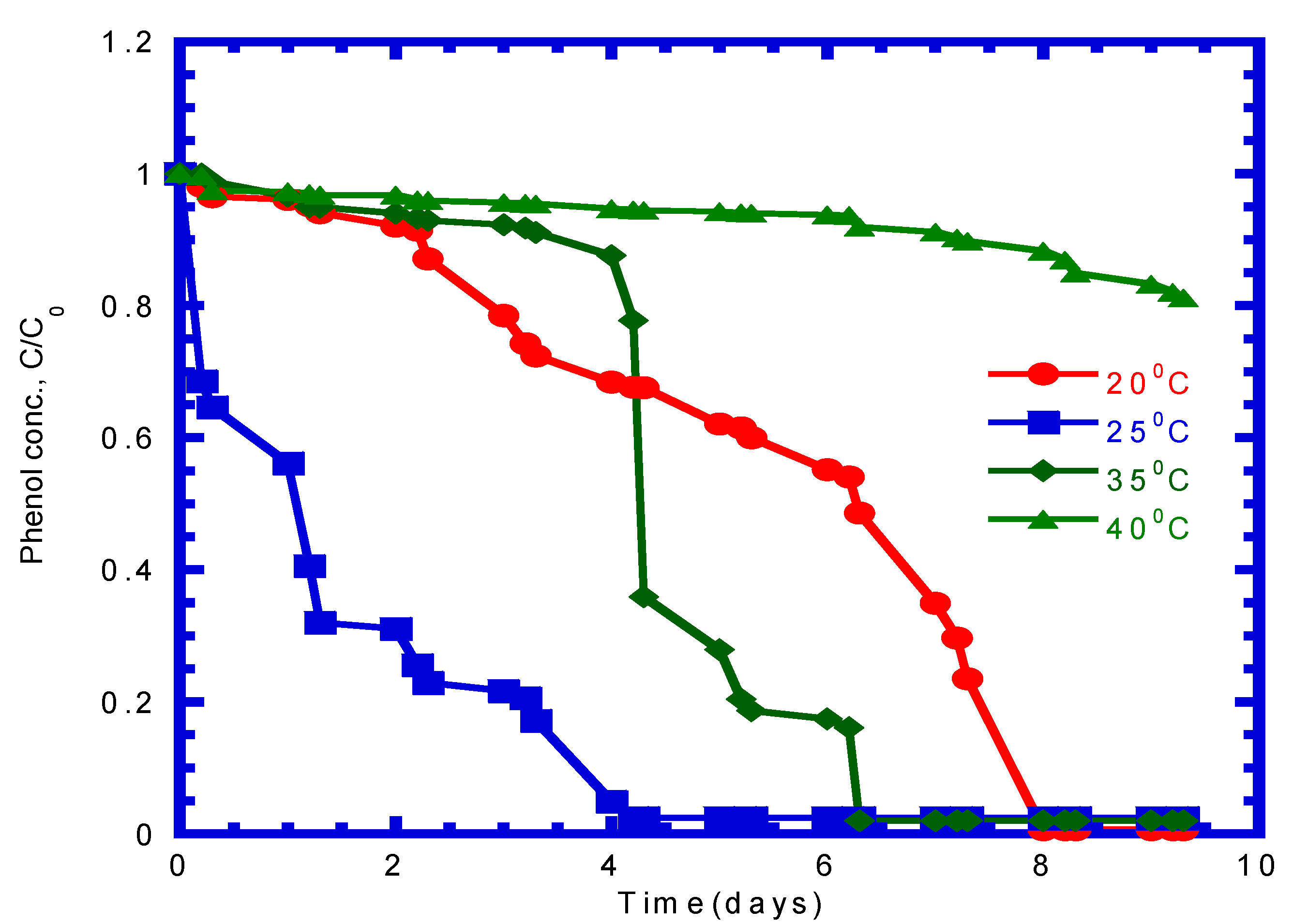 Processes 11 00739 g006