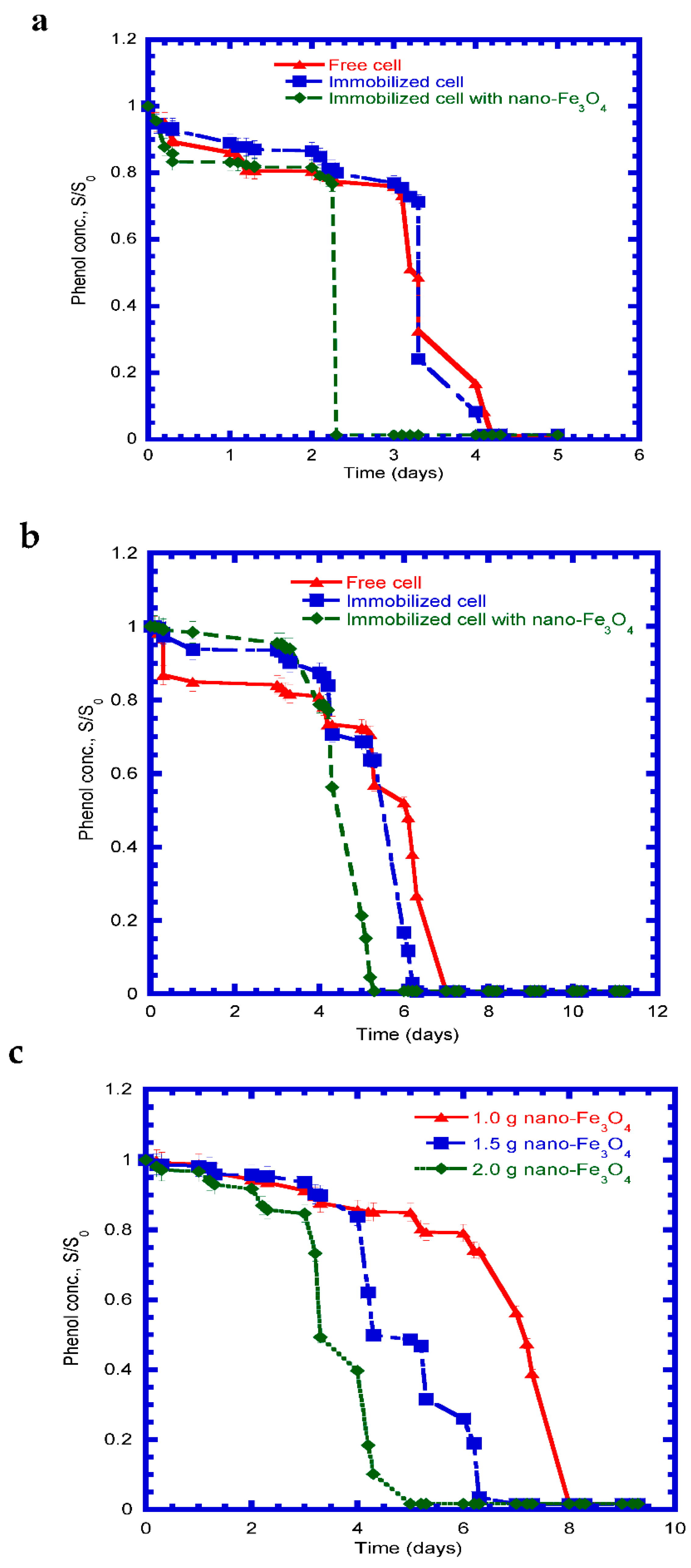 Processes 11 00739 g007