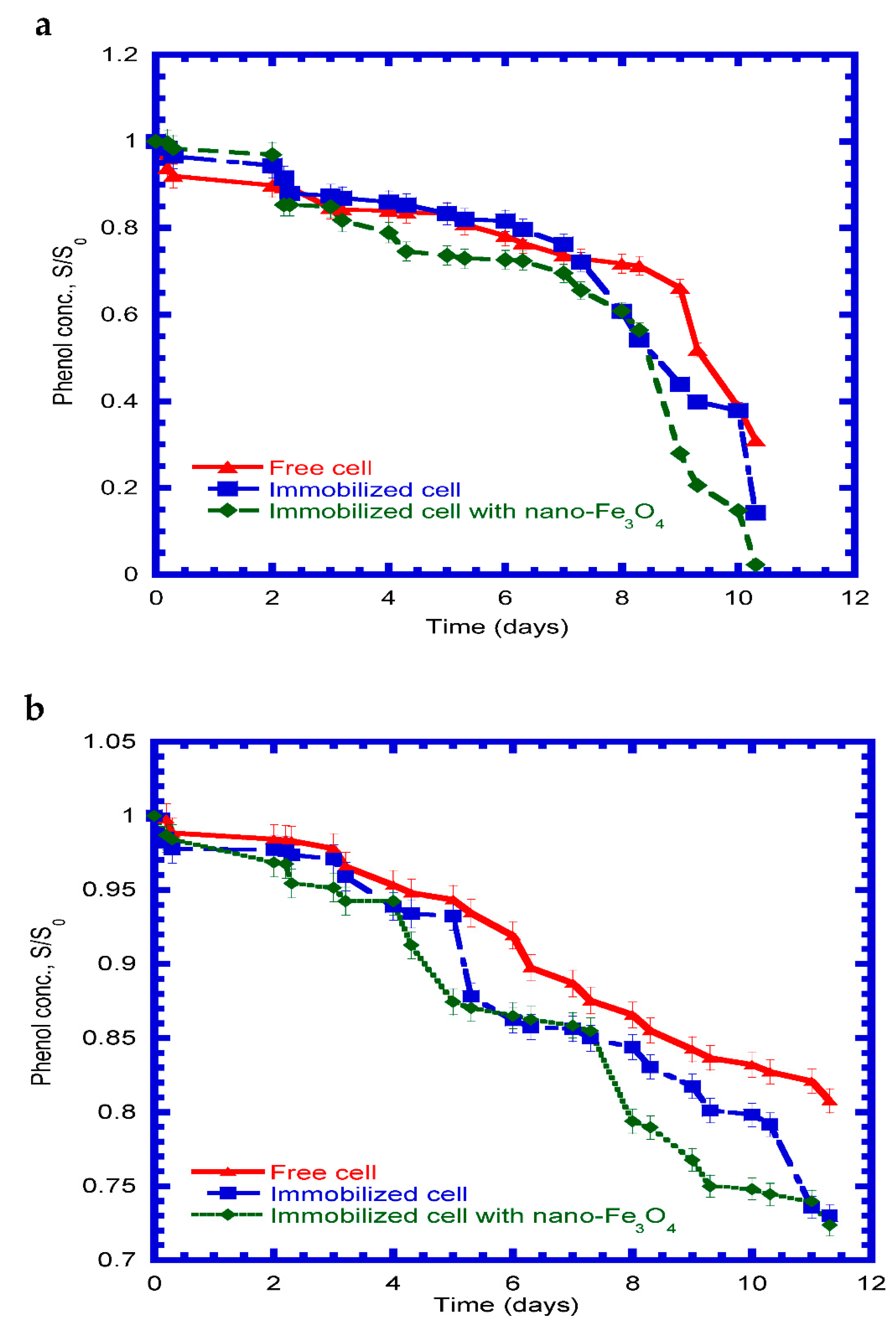 Processes 11 00739 g008