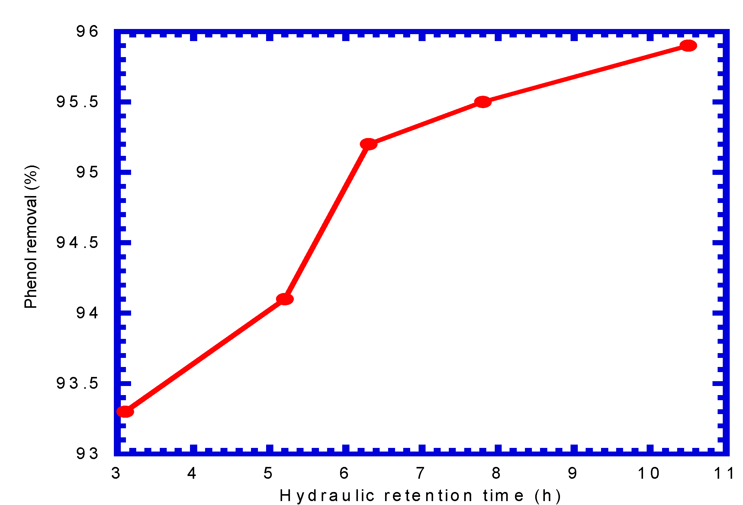 Processes 11 00739 g010