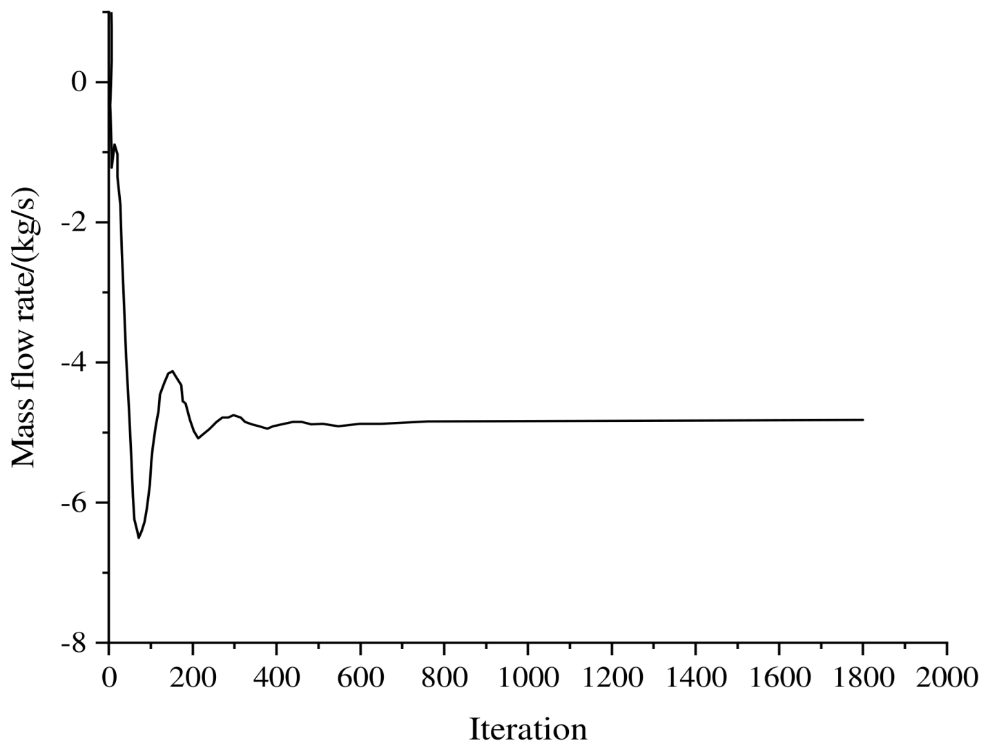 Processes 11 00743 g004