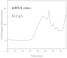 Processes 11 00745 i005