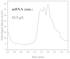 Processes 11 00745 i008
