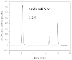 Processes 11 00745 i009