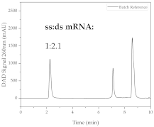 Processes 11 00745 i012