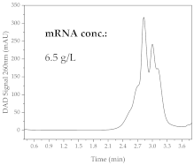 Processes 11 00745 i017