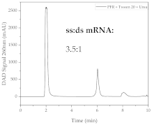 Processes 11 00745 i018