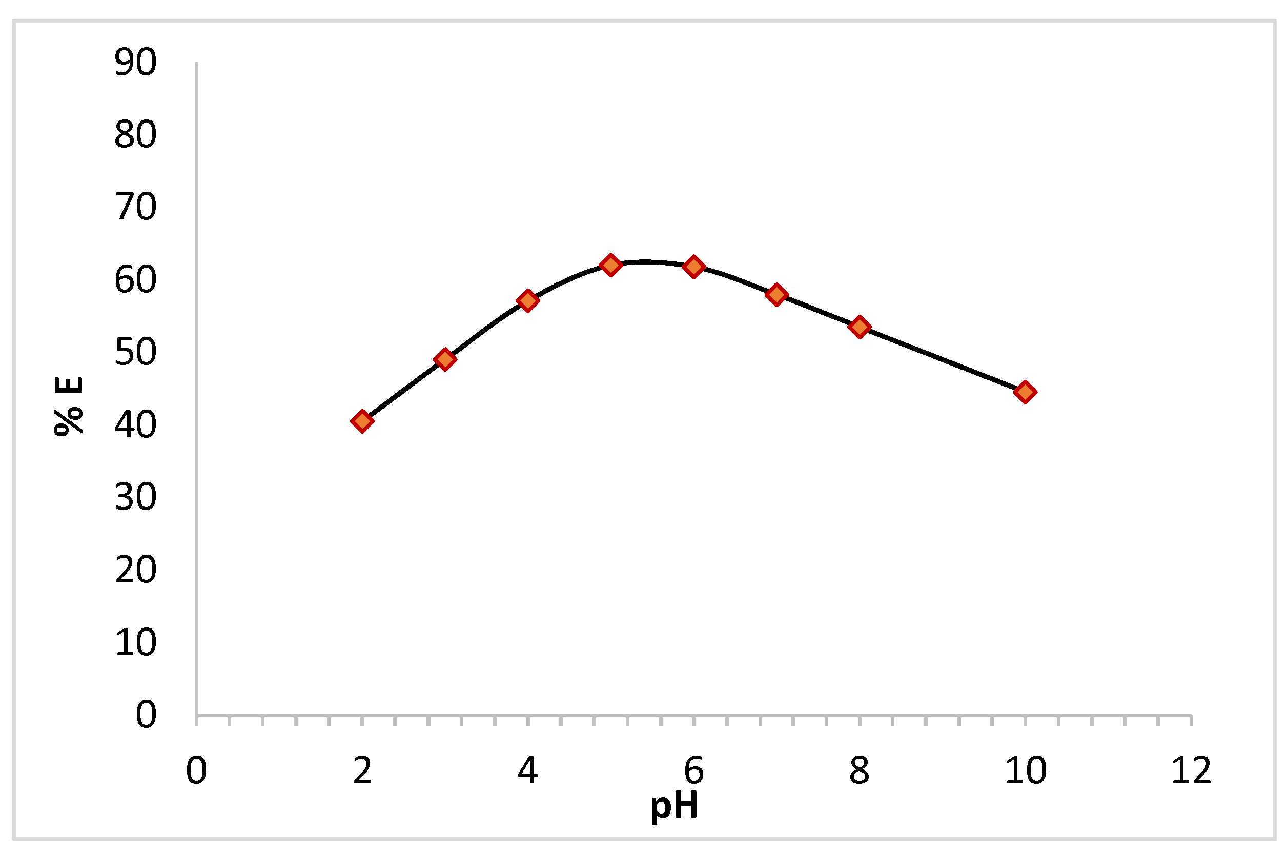 Processes 11 00749 g002