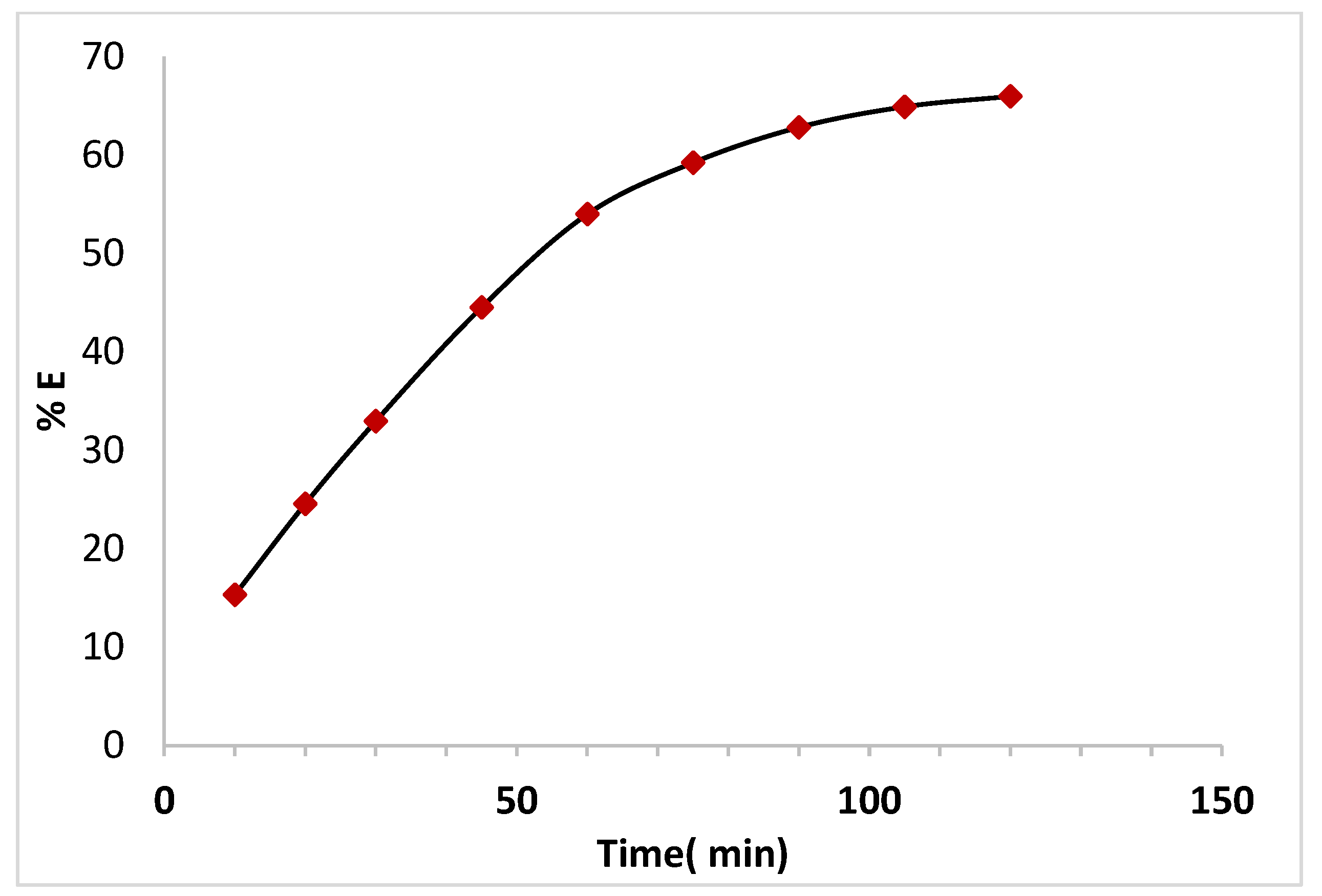 Processes 11 00749 g004