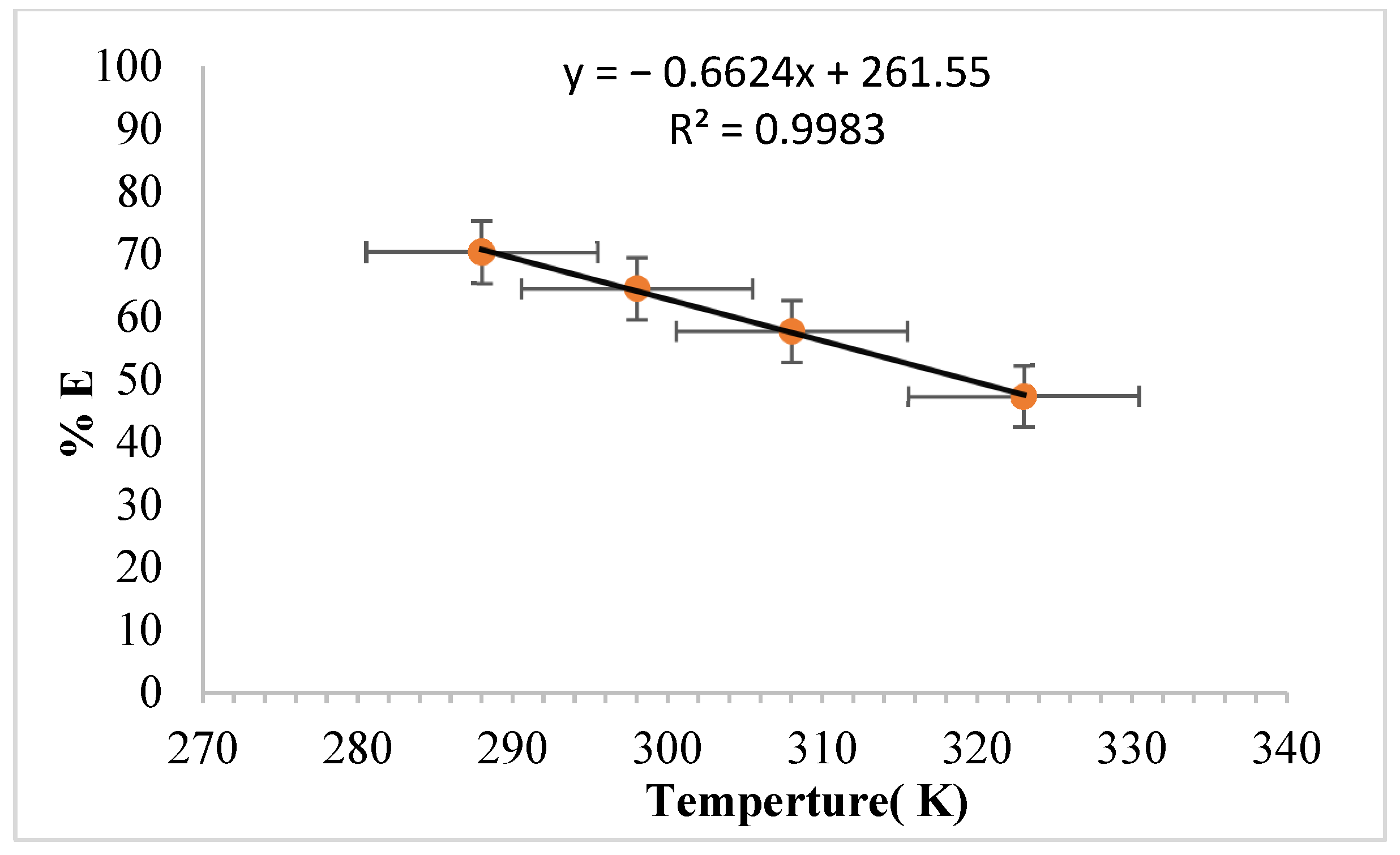Processes 11 00749 g005