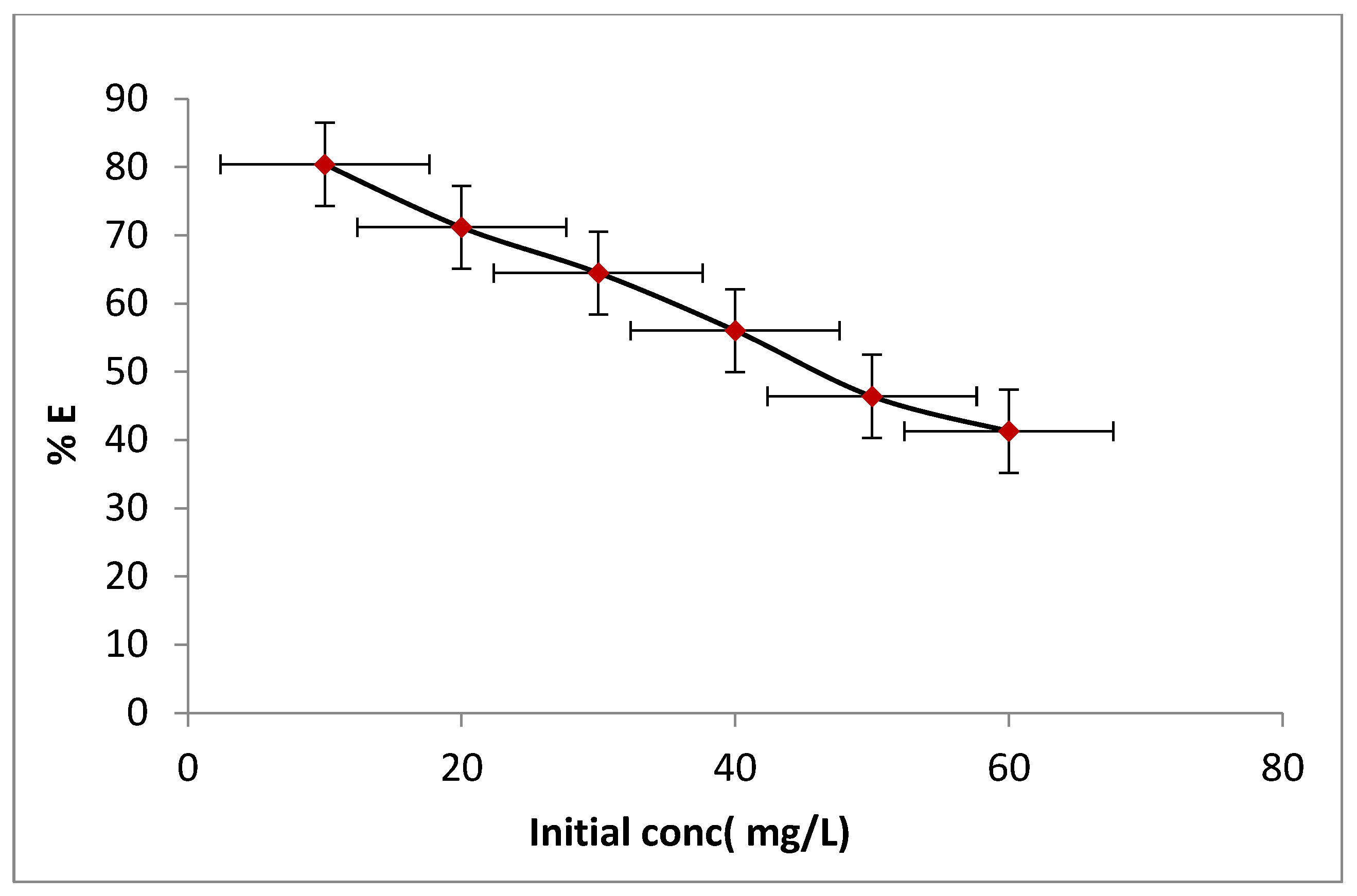Processes 11 00749 g006