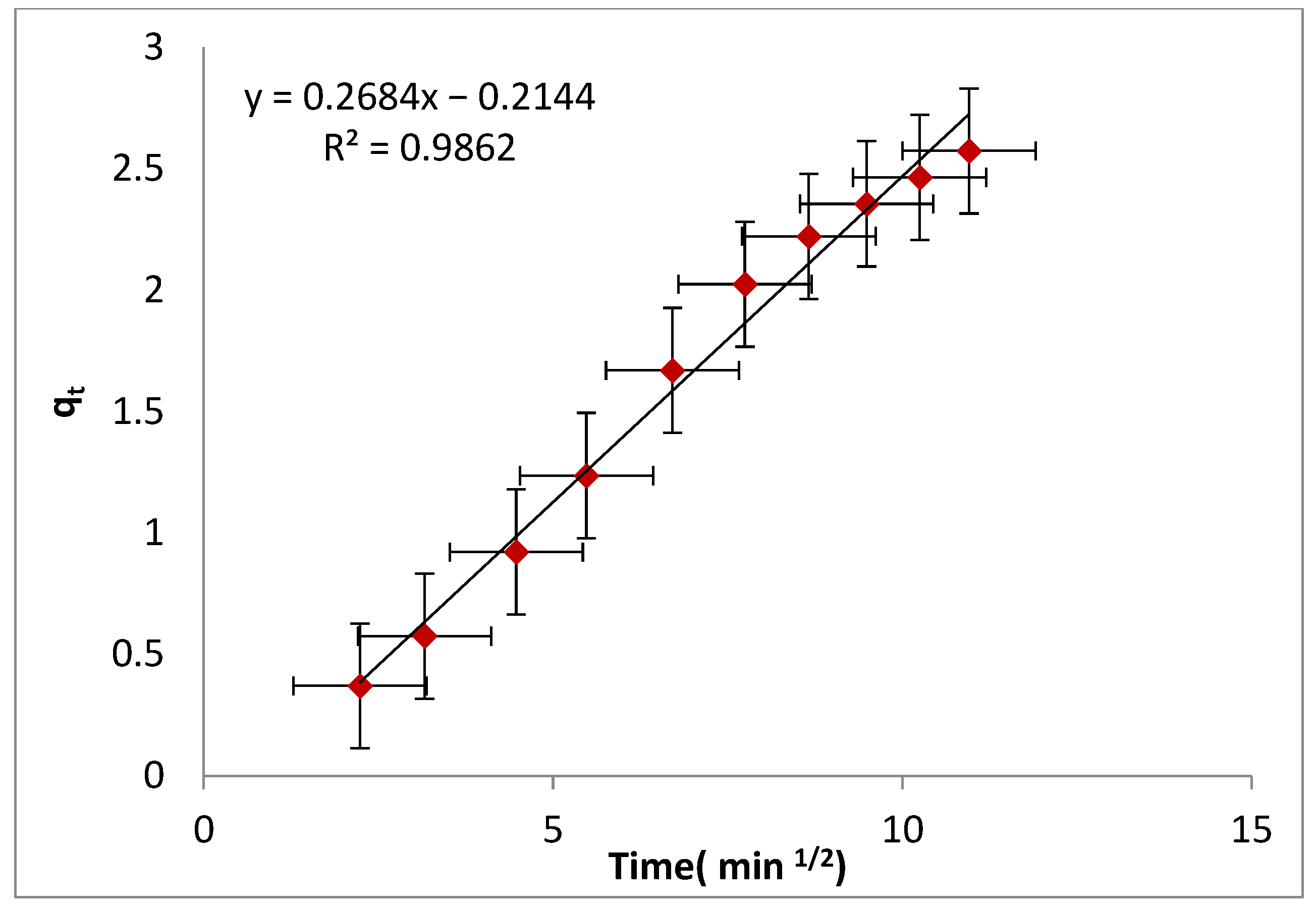 Processes 11 00749 g007