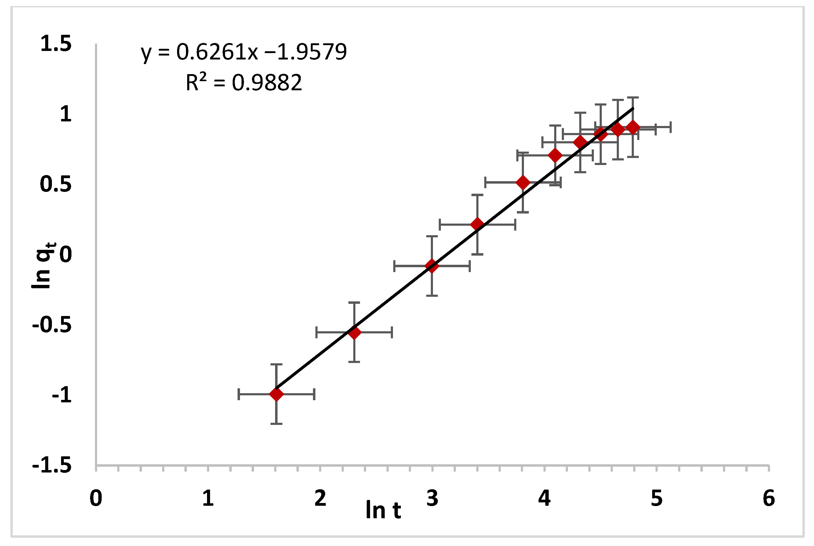 Processes 11 00749 g008