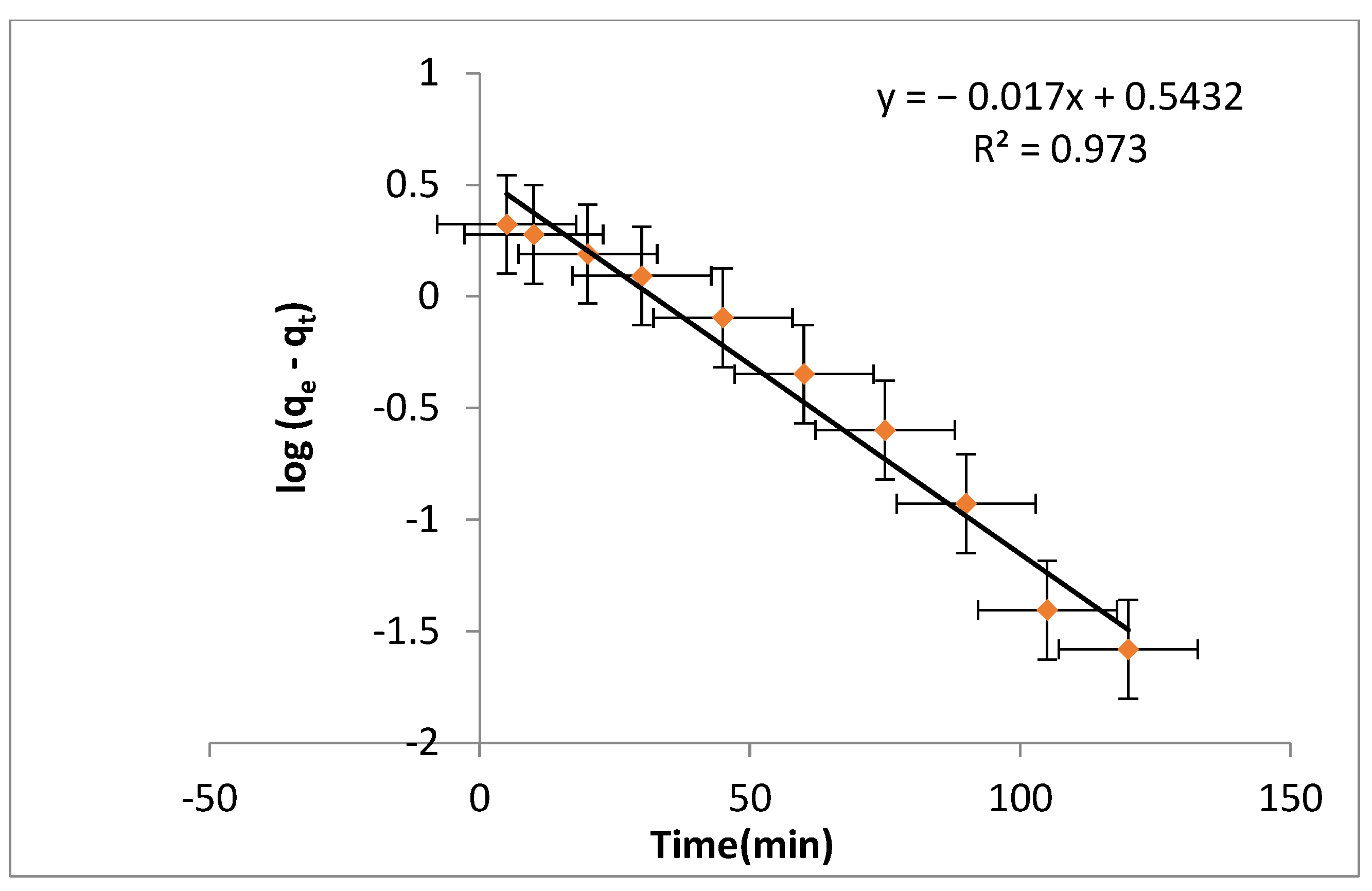 Processes 11 00749 g009