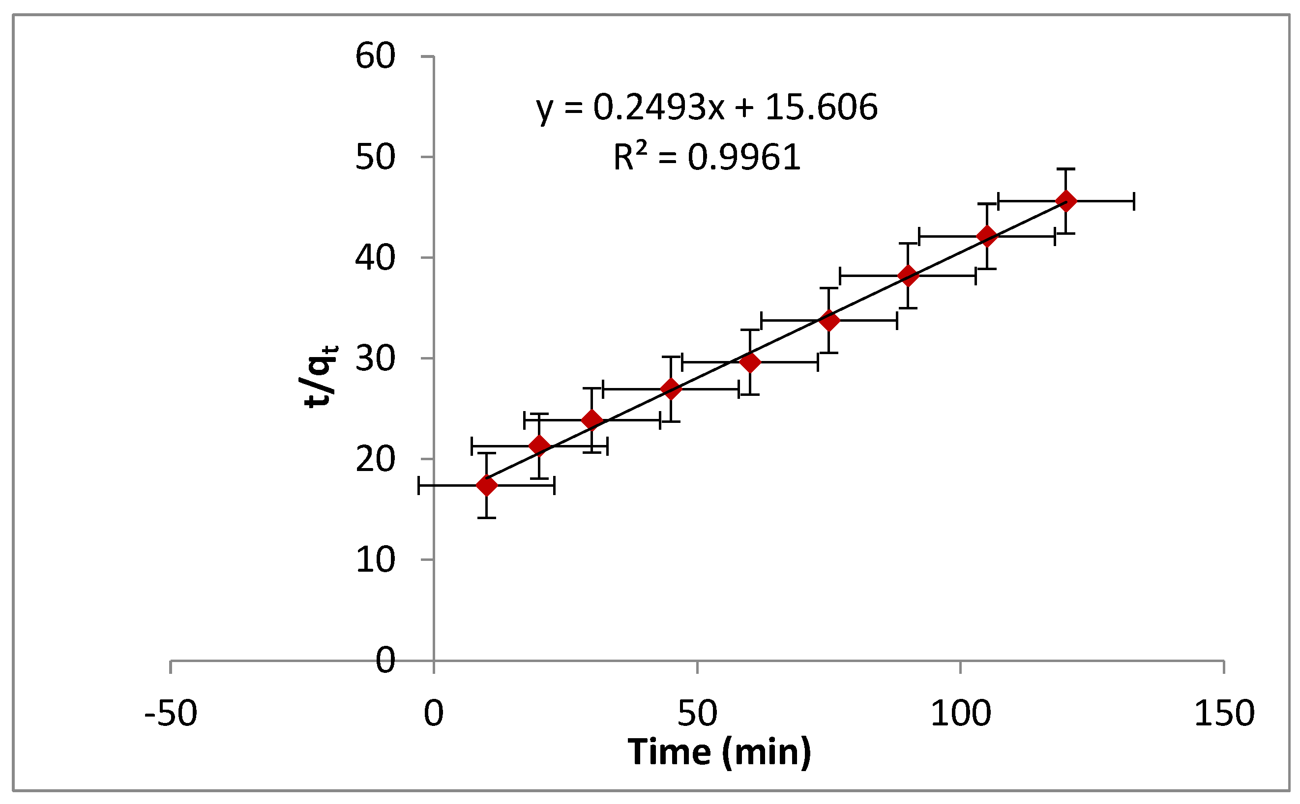 Processes 11 00749 g010