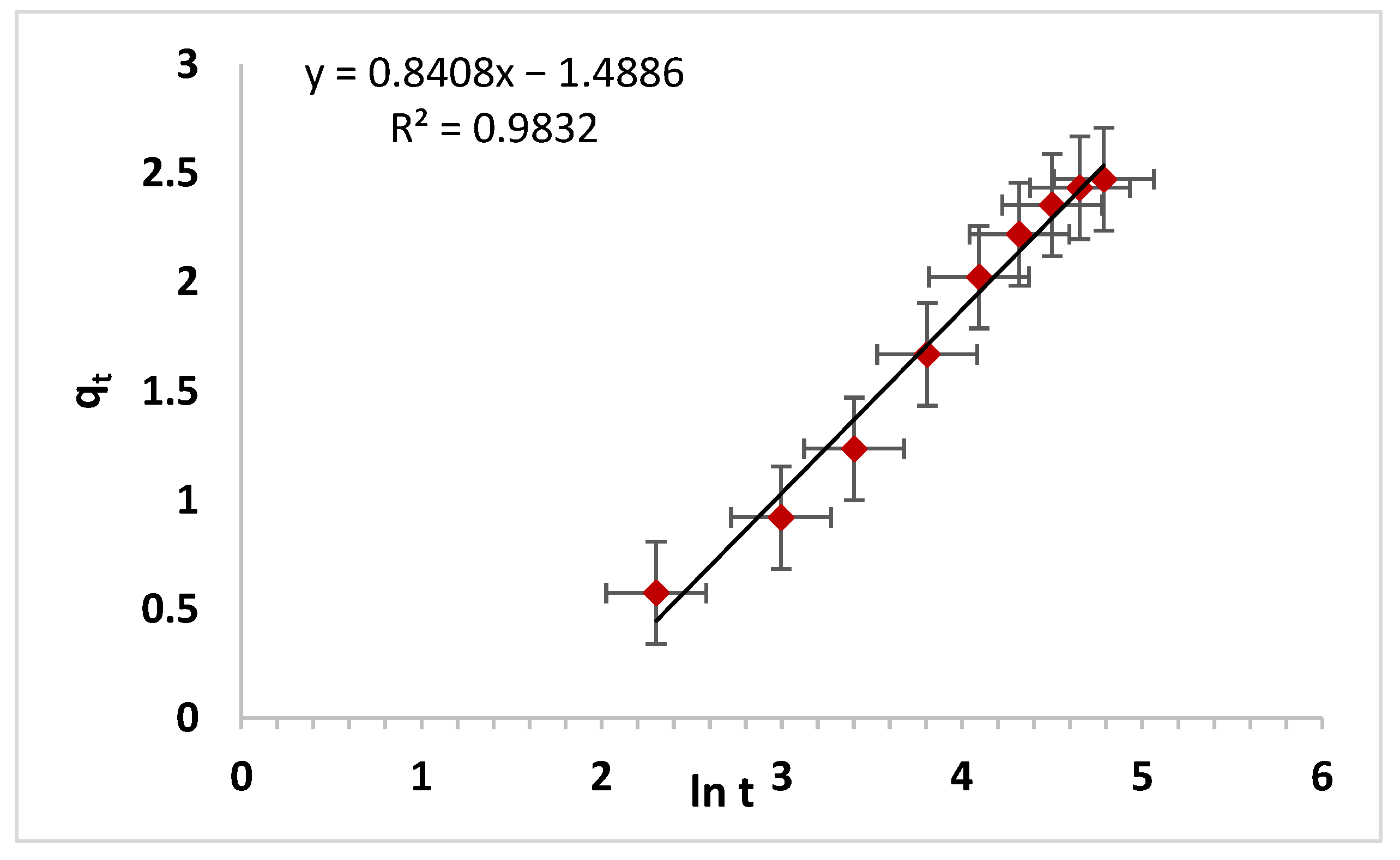 Processes 11 00749 g011