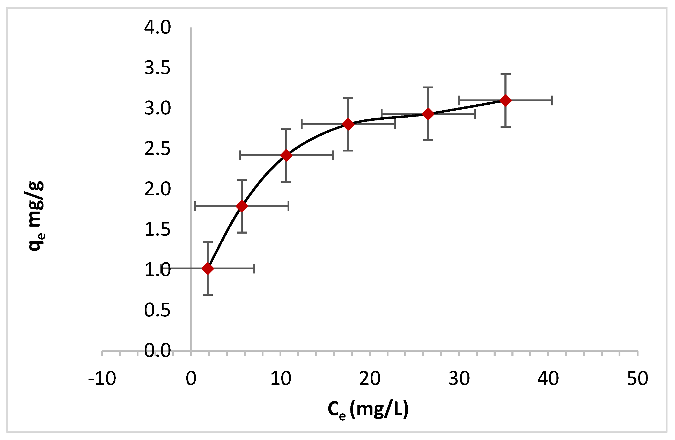 Processes 11 00749 g012
