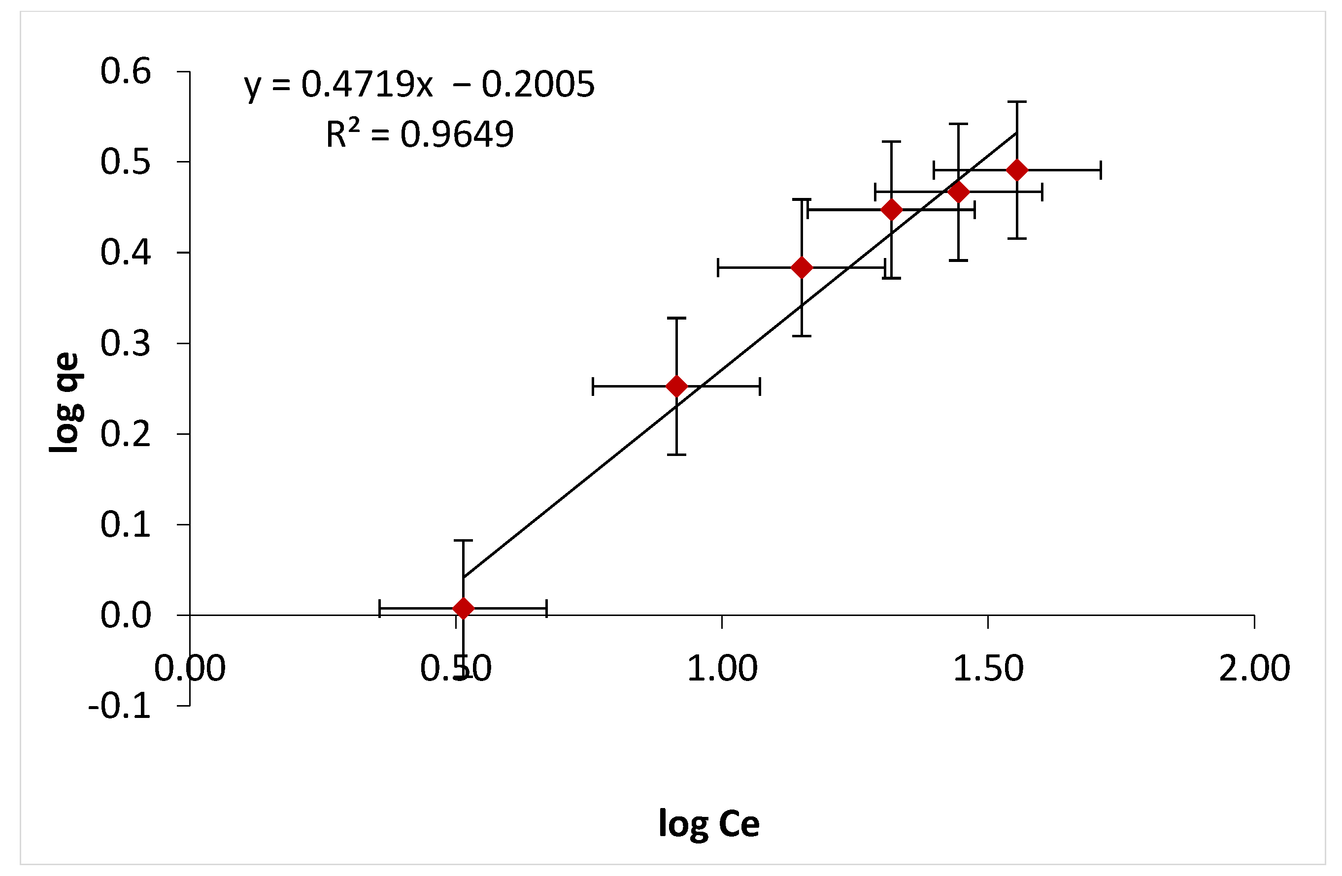 Processes 11 00749 g014