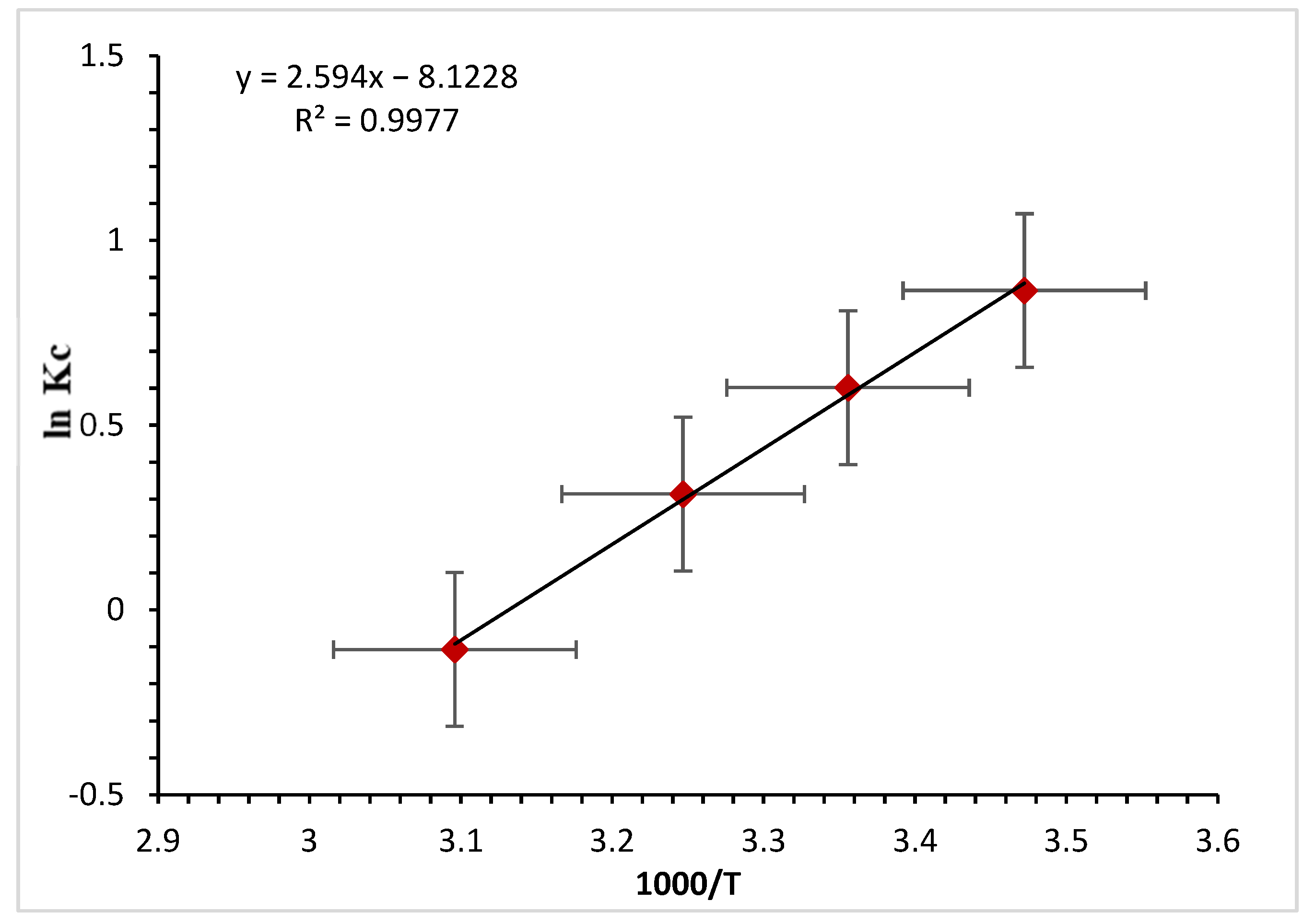Processes 11 00749 g015