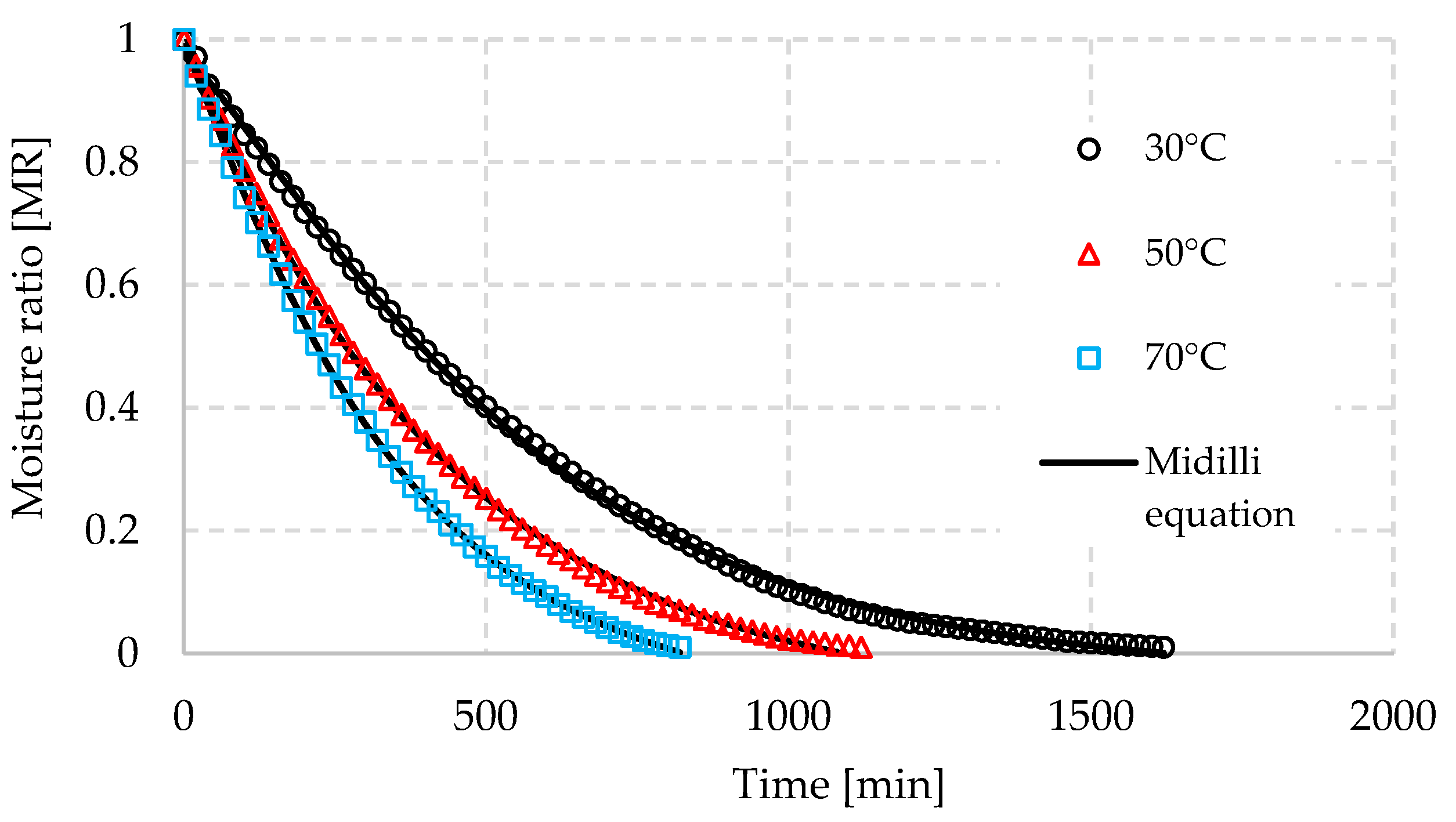 Processes 11 00750 g001