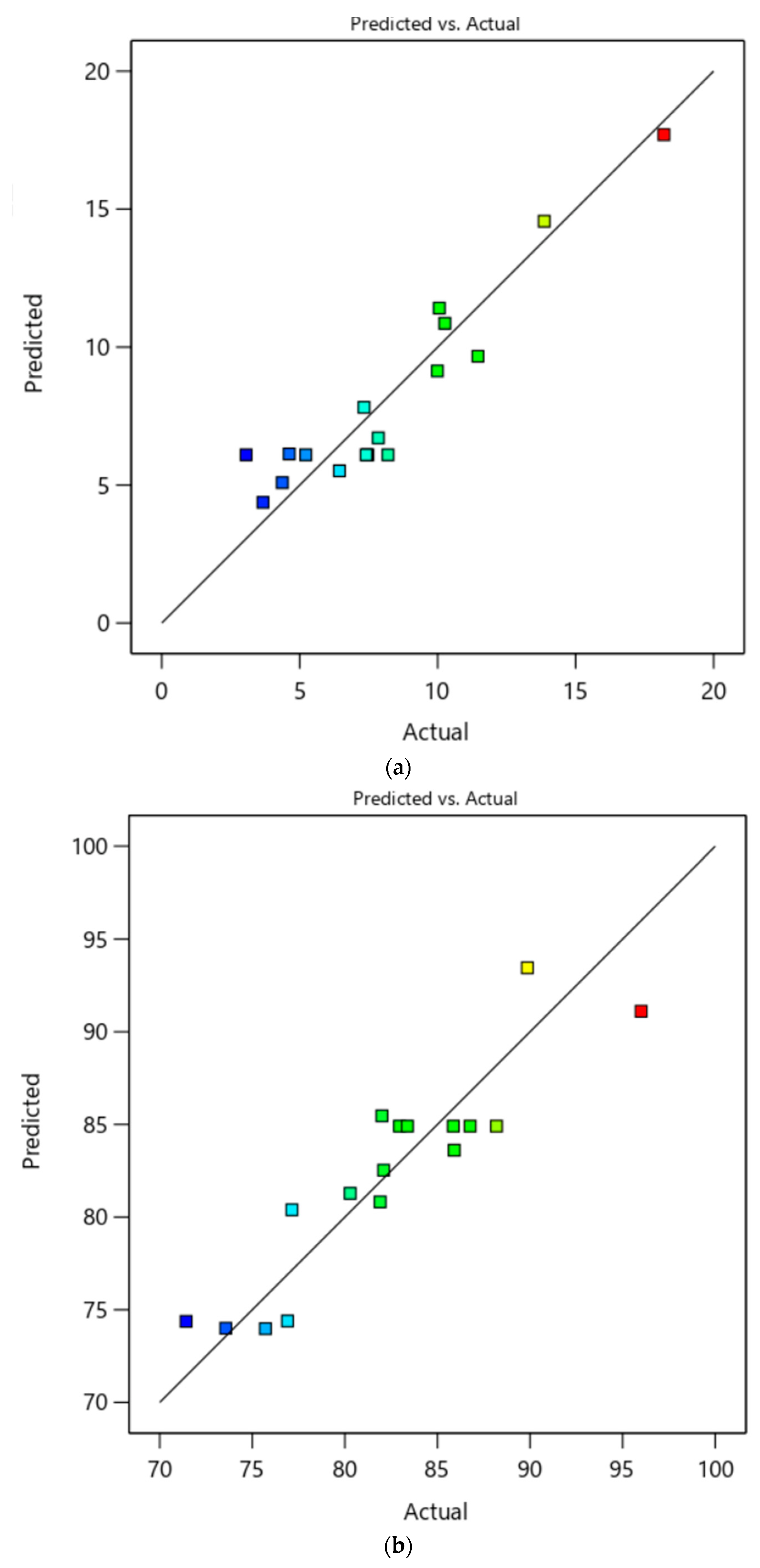 Processes 11 00751 g001