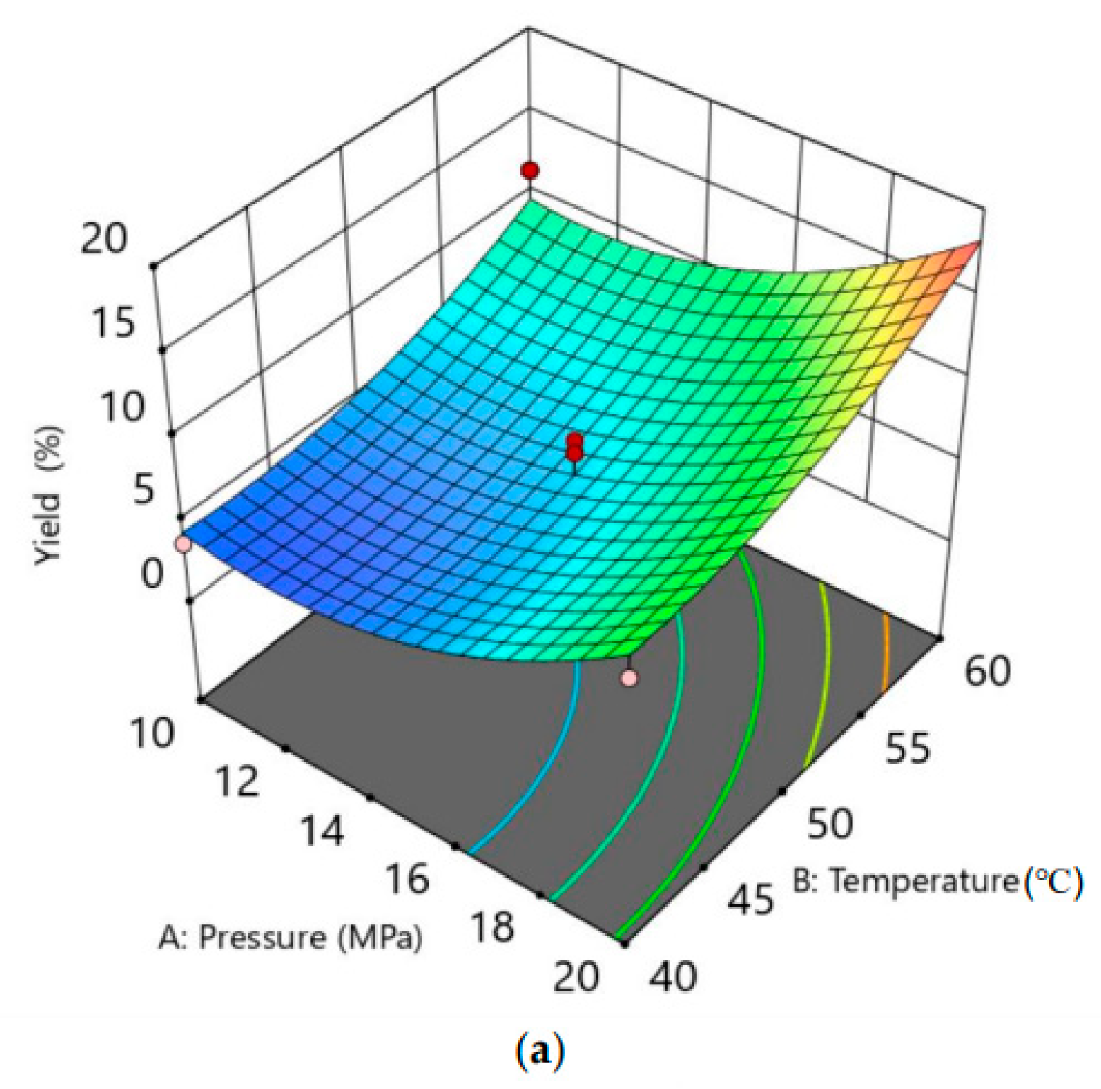 Processes 11 00751 g002a