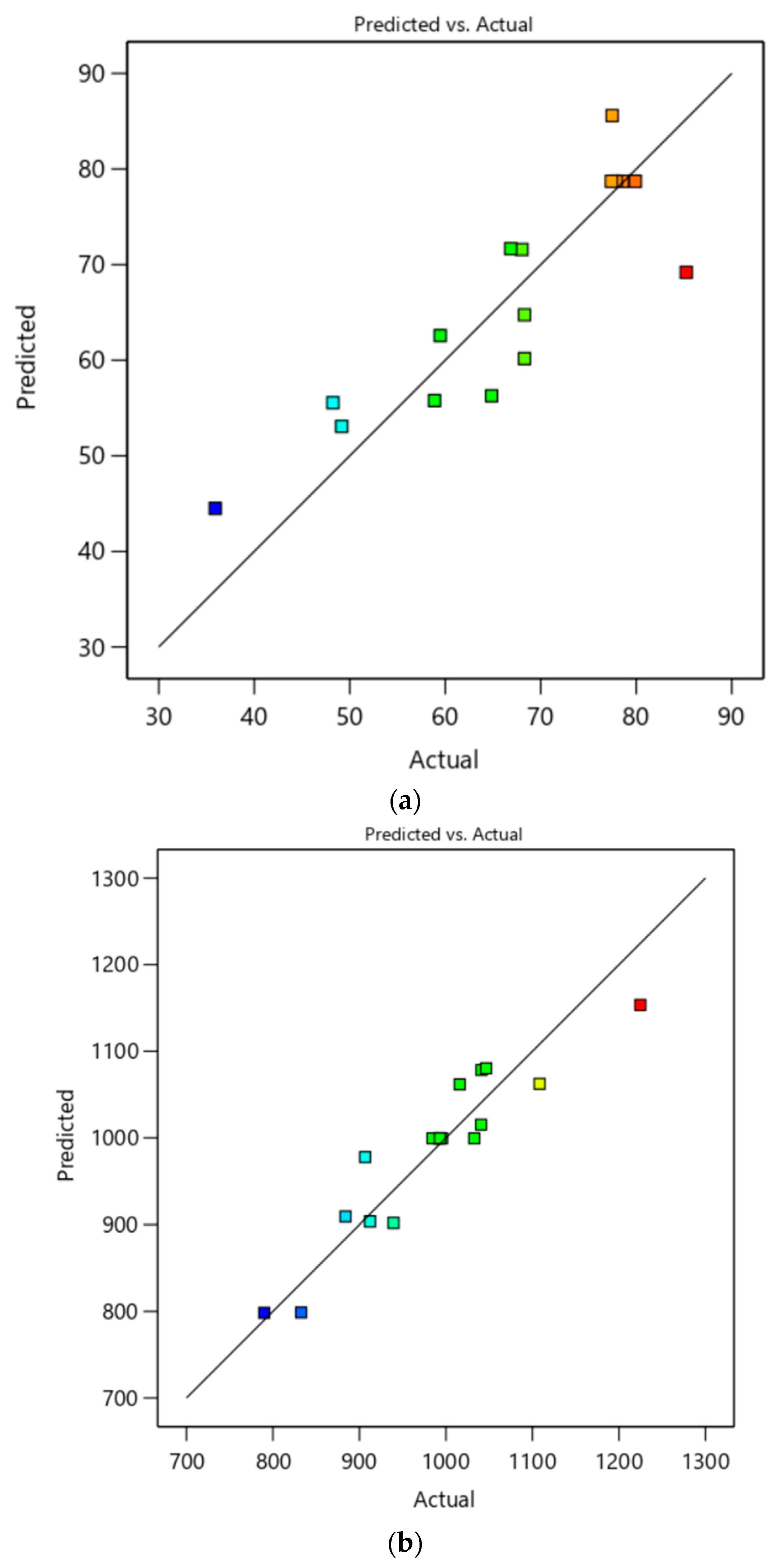 Processes 11 00751 g005
