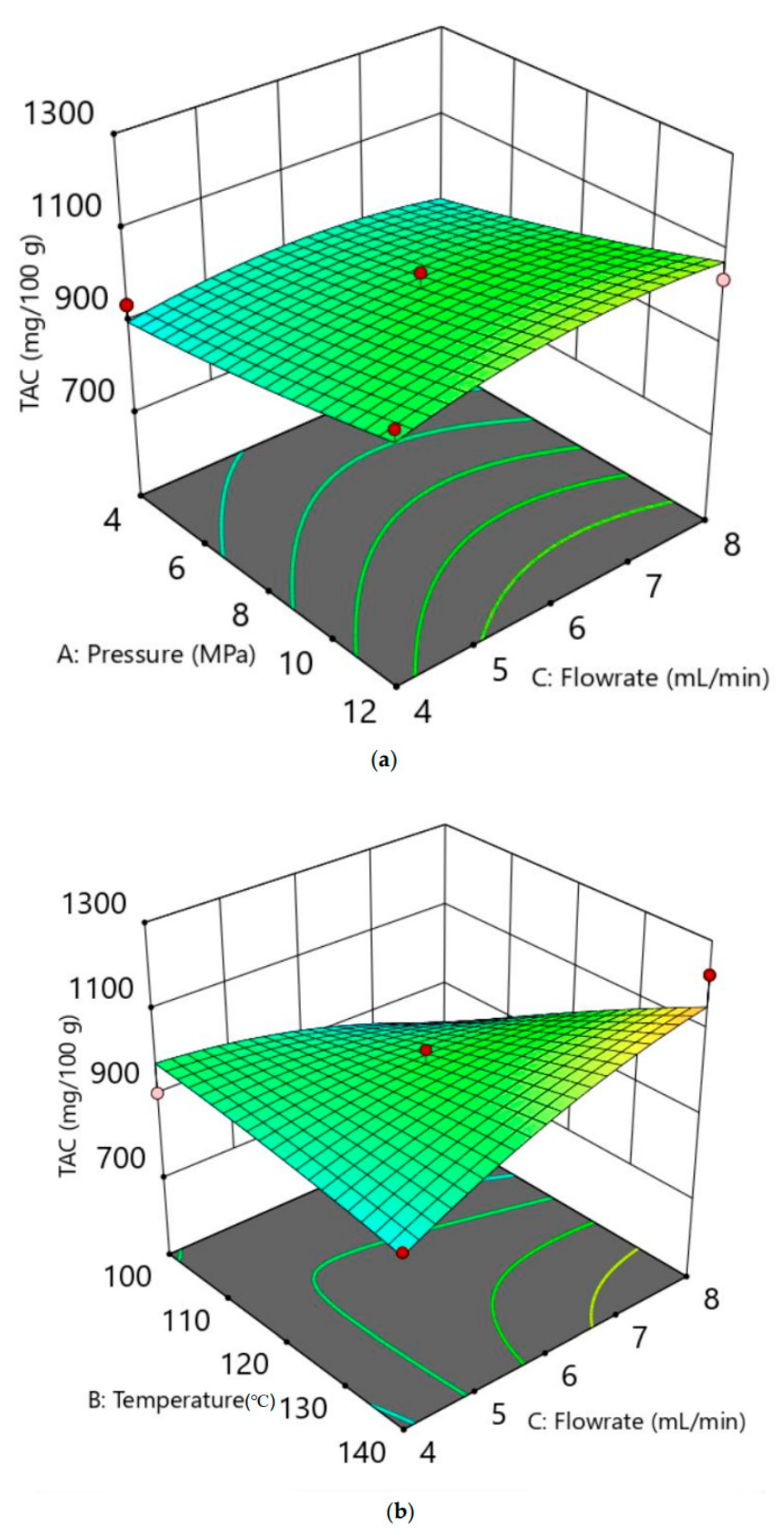 Processes 11 00751 g007