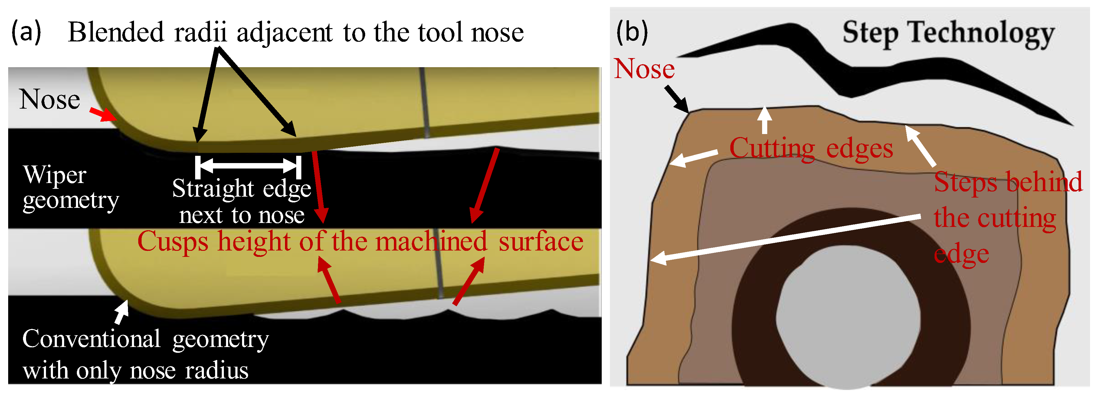 Processes 11 00752 g001