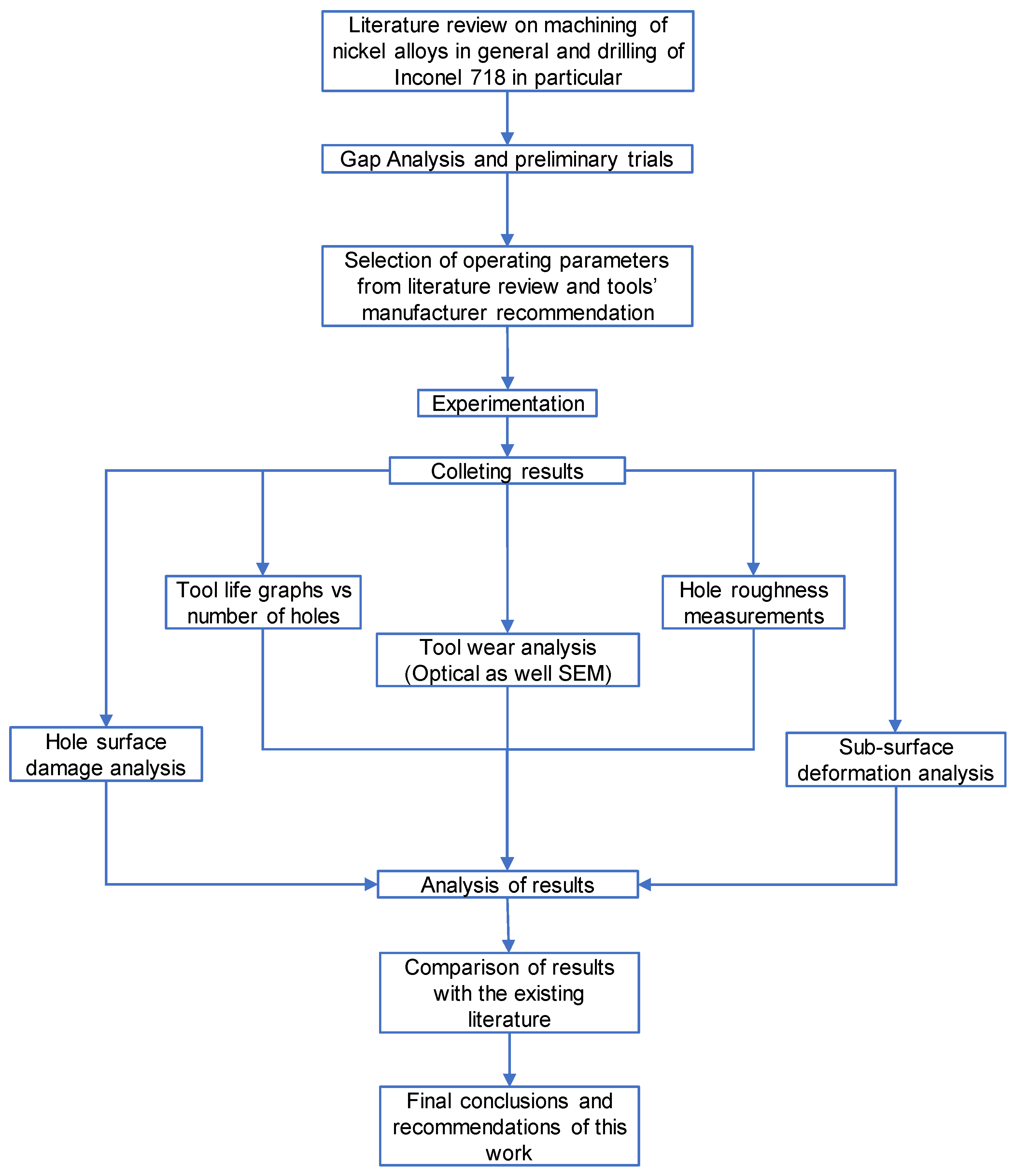 Processes 11 00752 g005